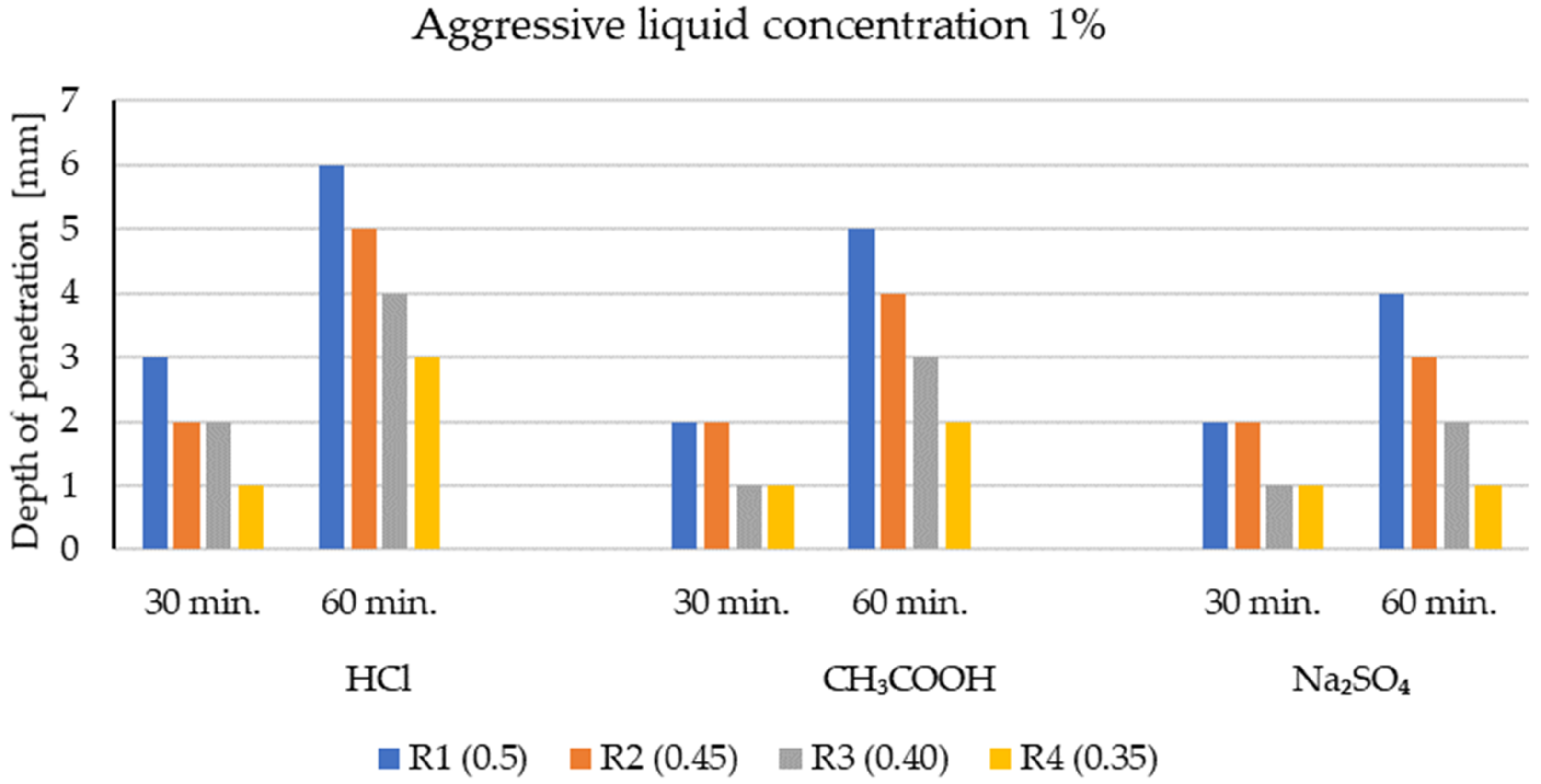 Materials 14 04185 g006
