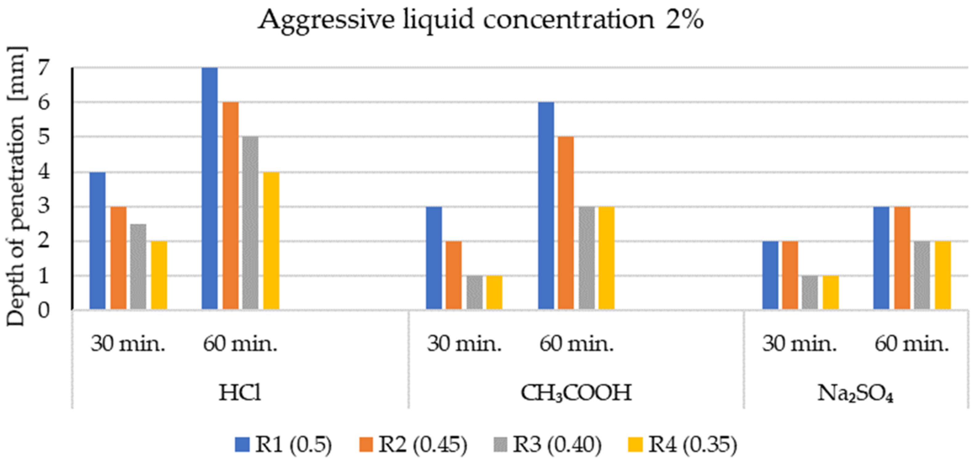 Materials 14 04185 g007