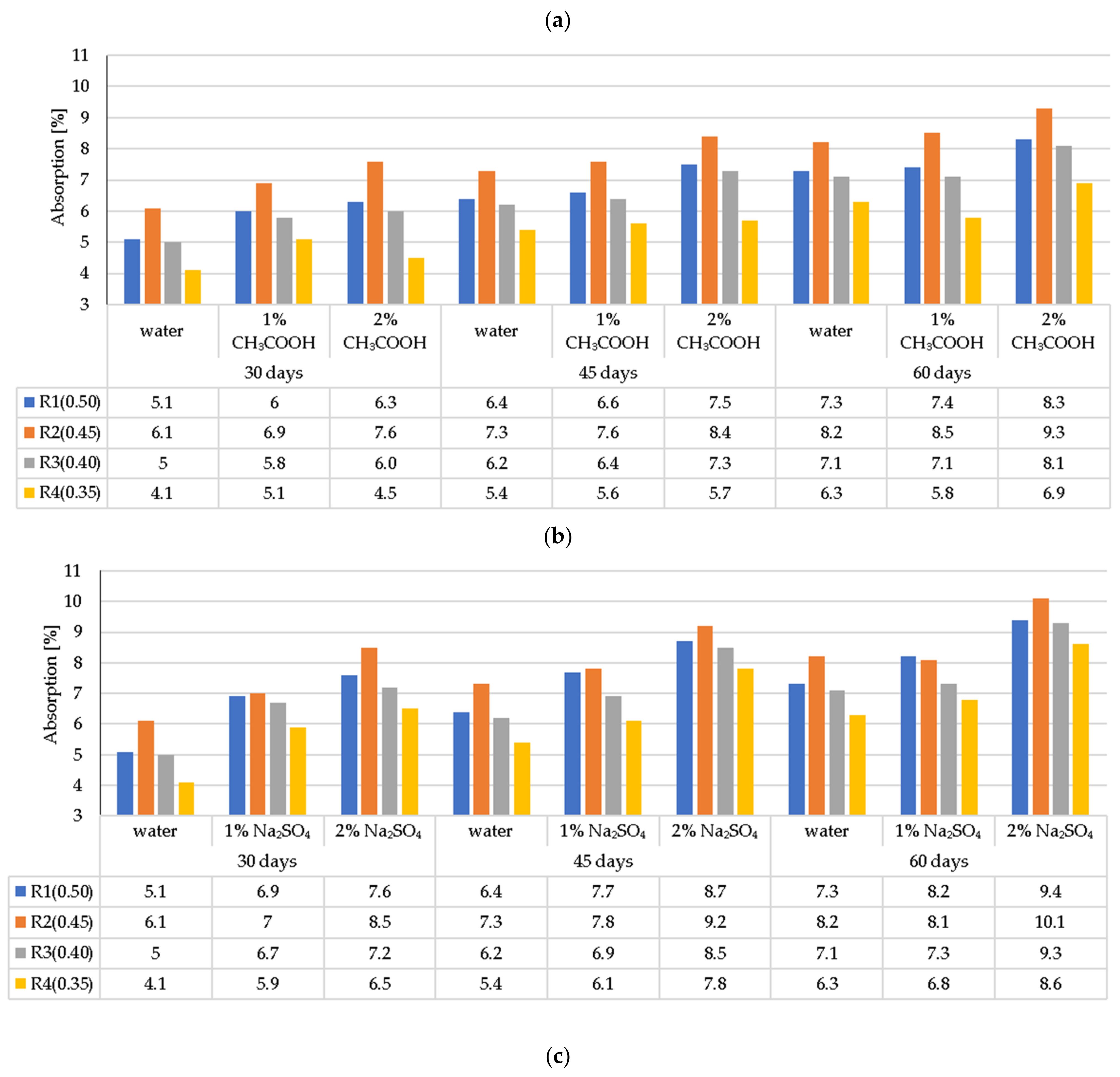 Materials 14 04185 g008b