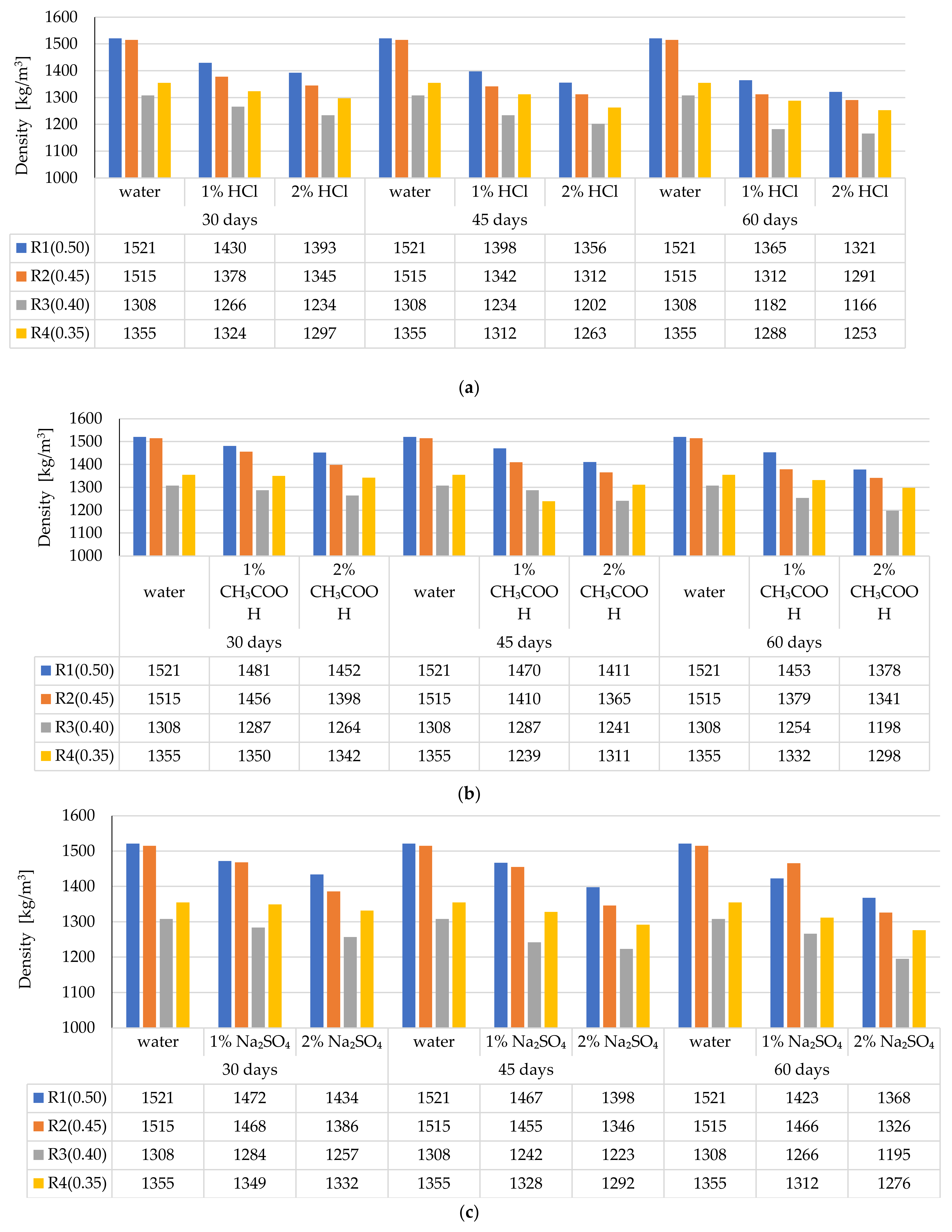 Materials 14 04185 g009