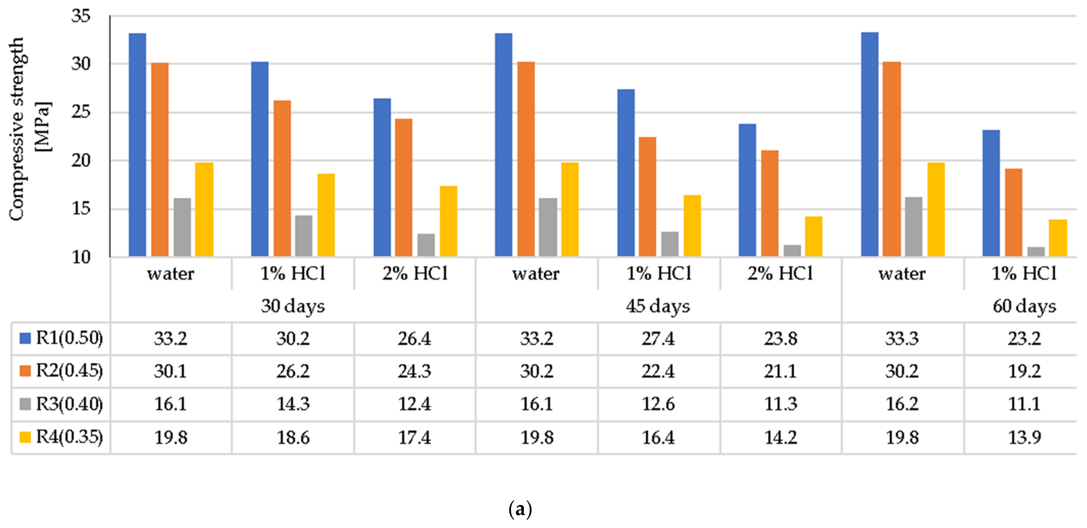 Materials 14 04185 g010a