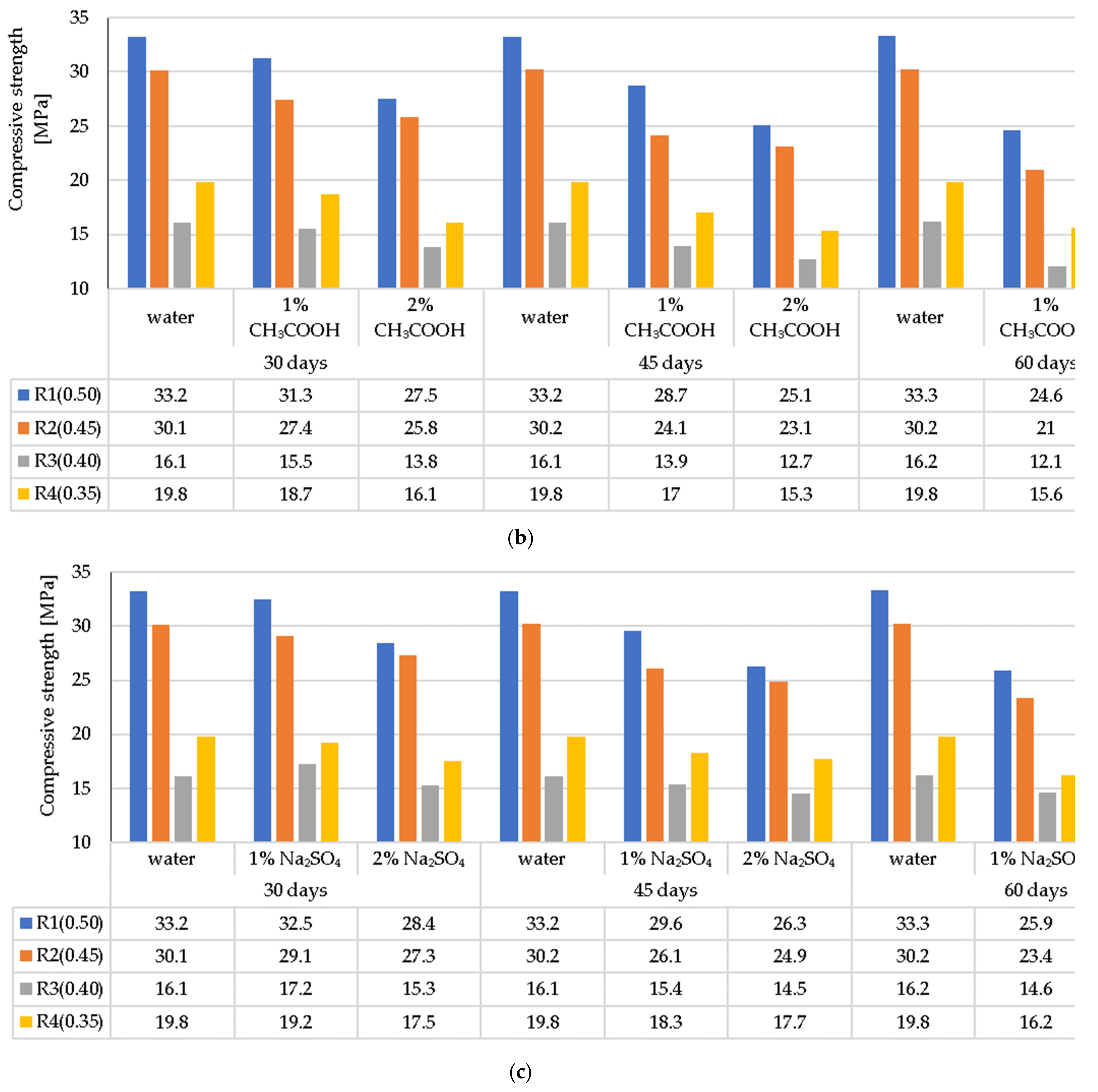 Materials 14 04185 g010b