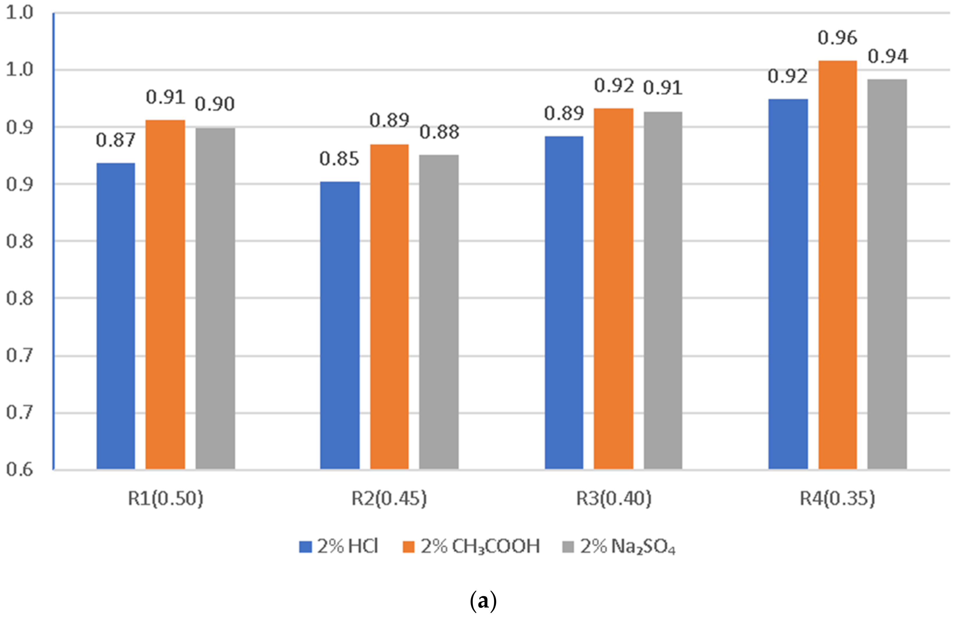Materials 14 04185 g011a
