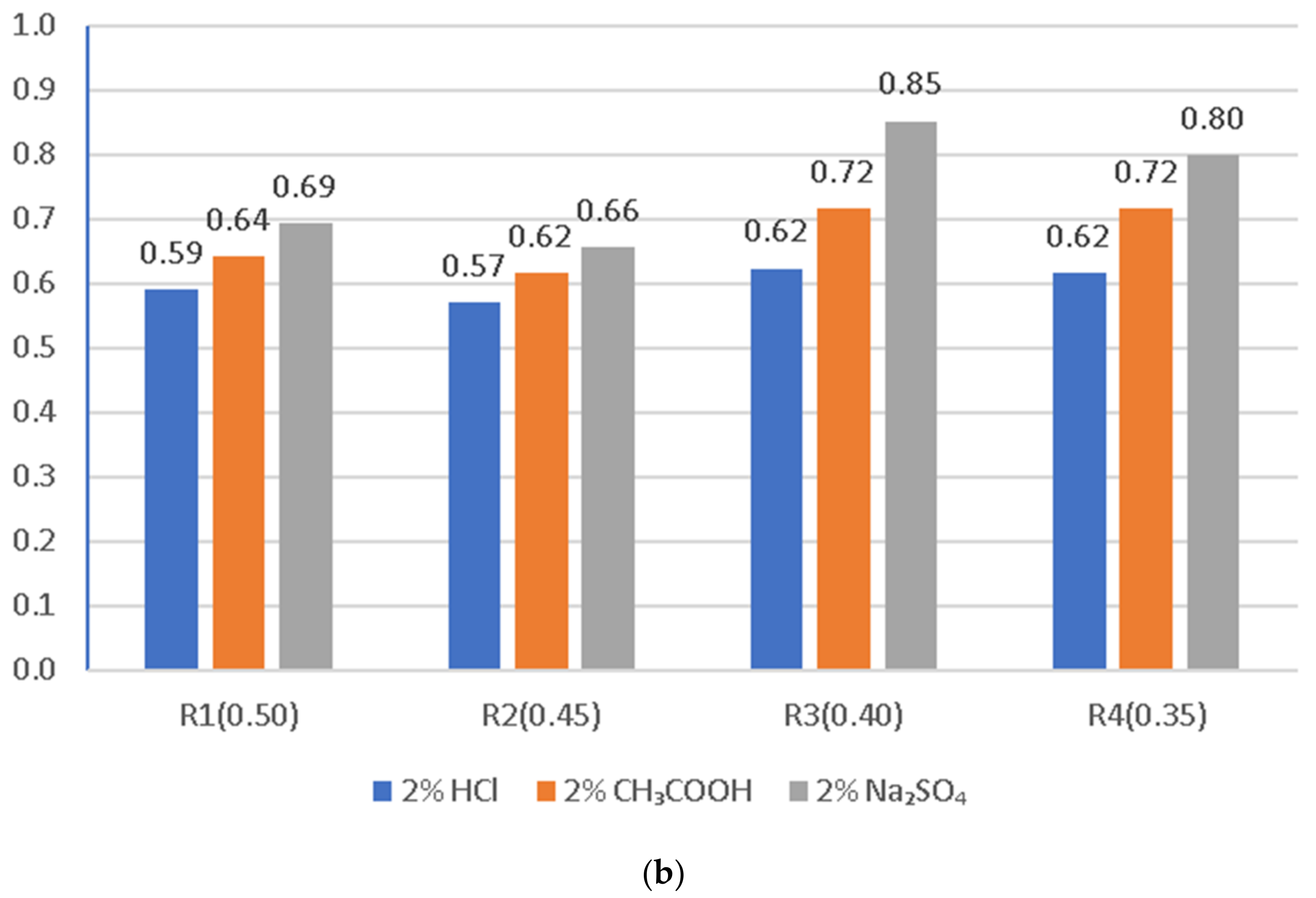 Materials 14 04185 g011b