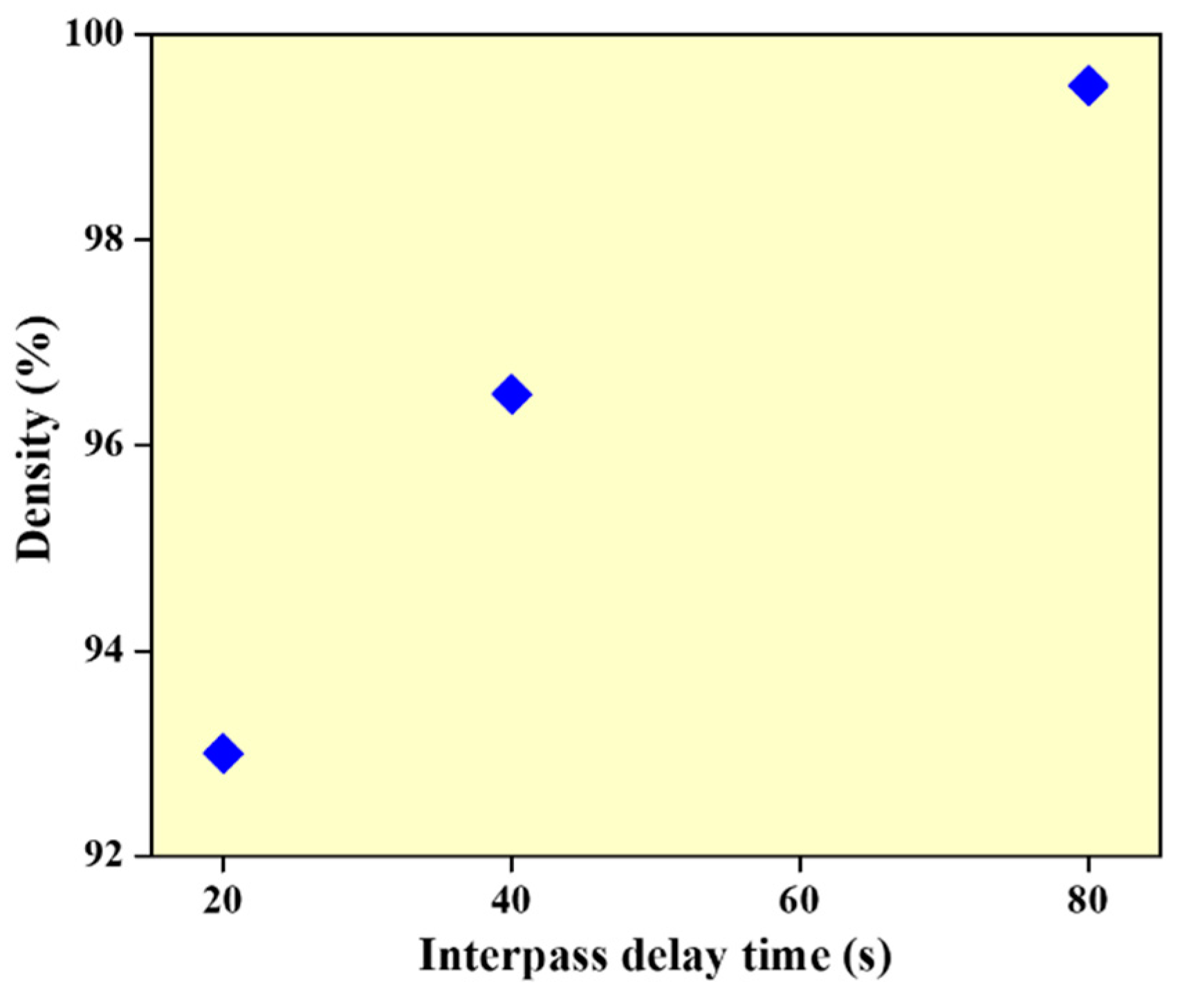 Materials 14 04187 g003