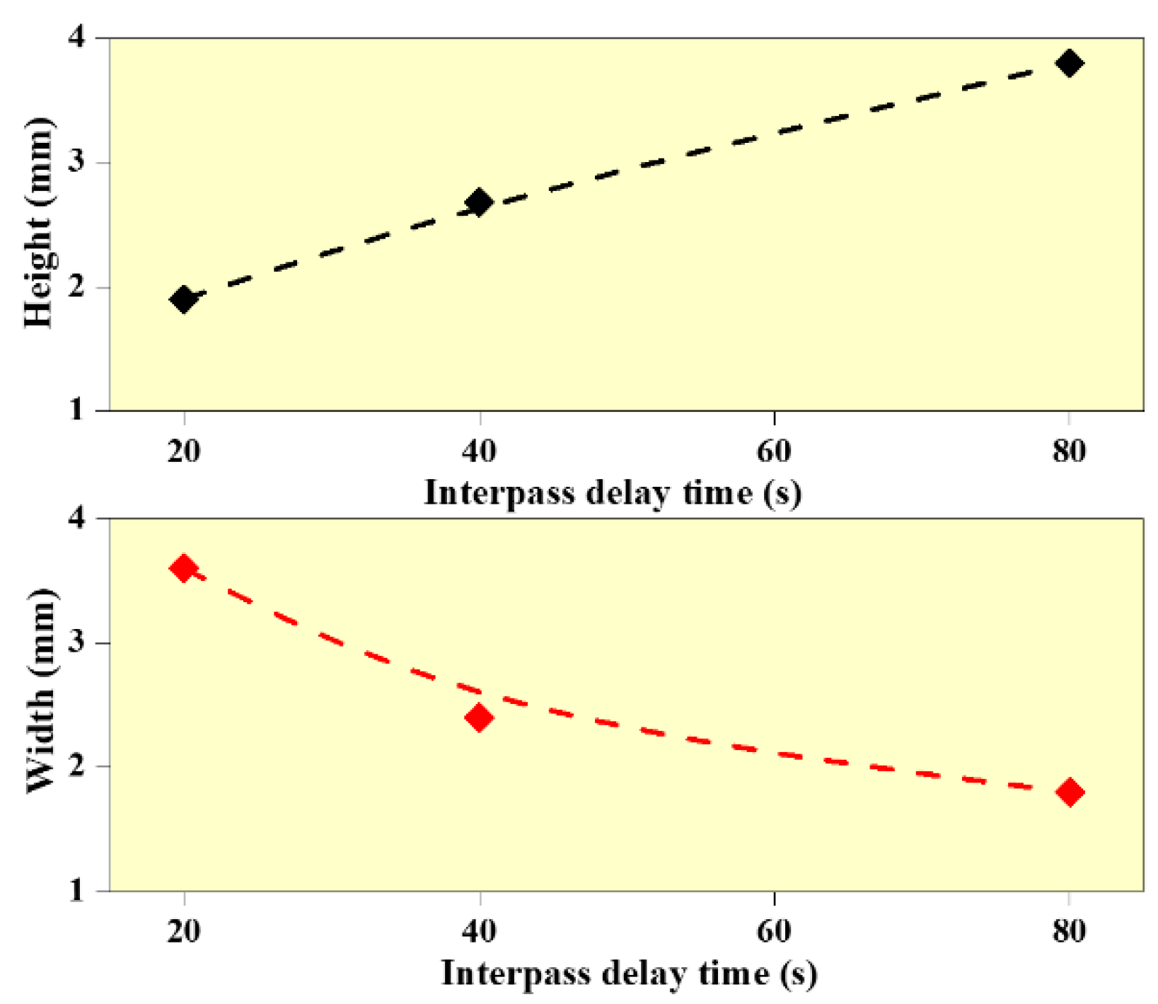 Materials 14 04187 g004