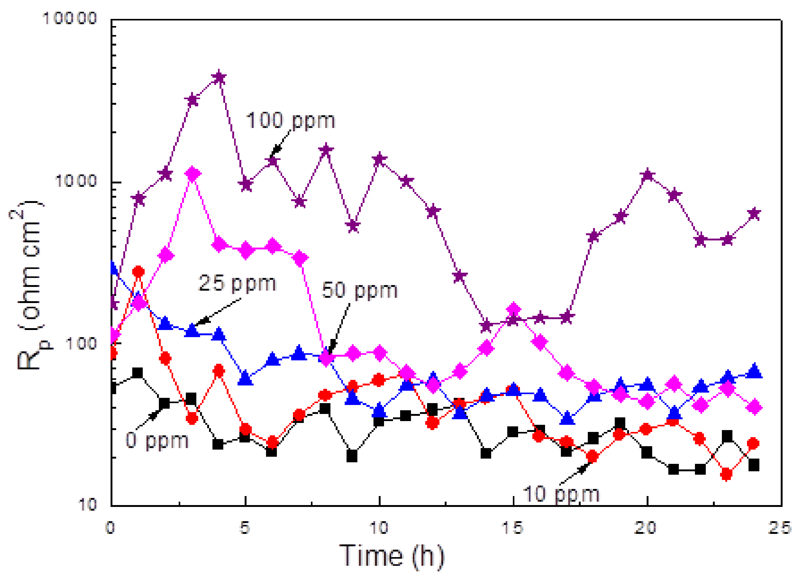 Materials 14 04206 g006