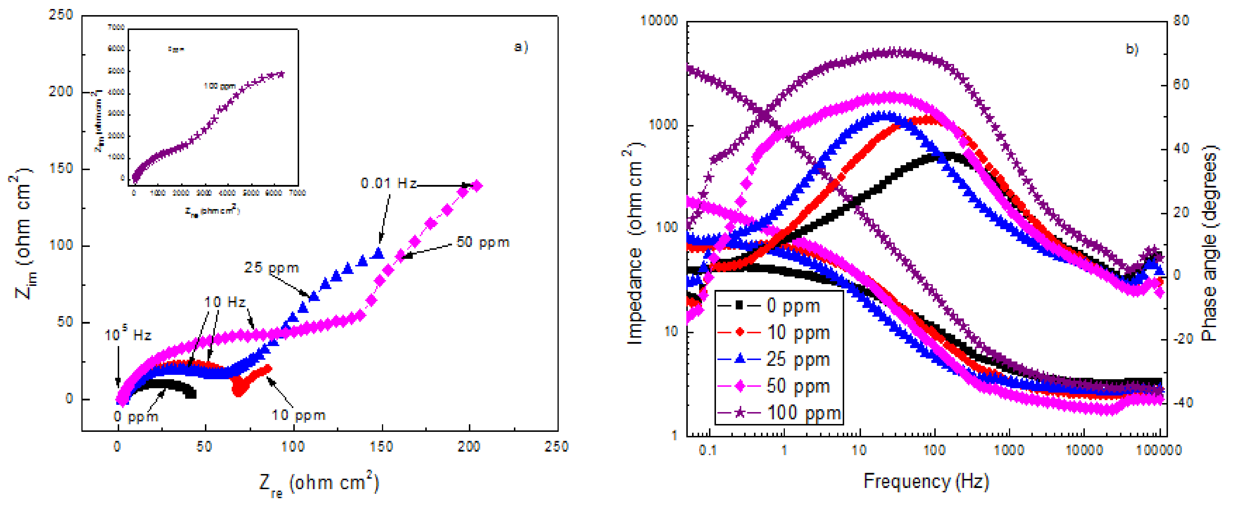 Materials 14 04206 g007