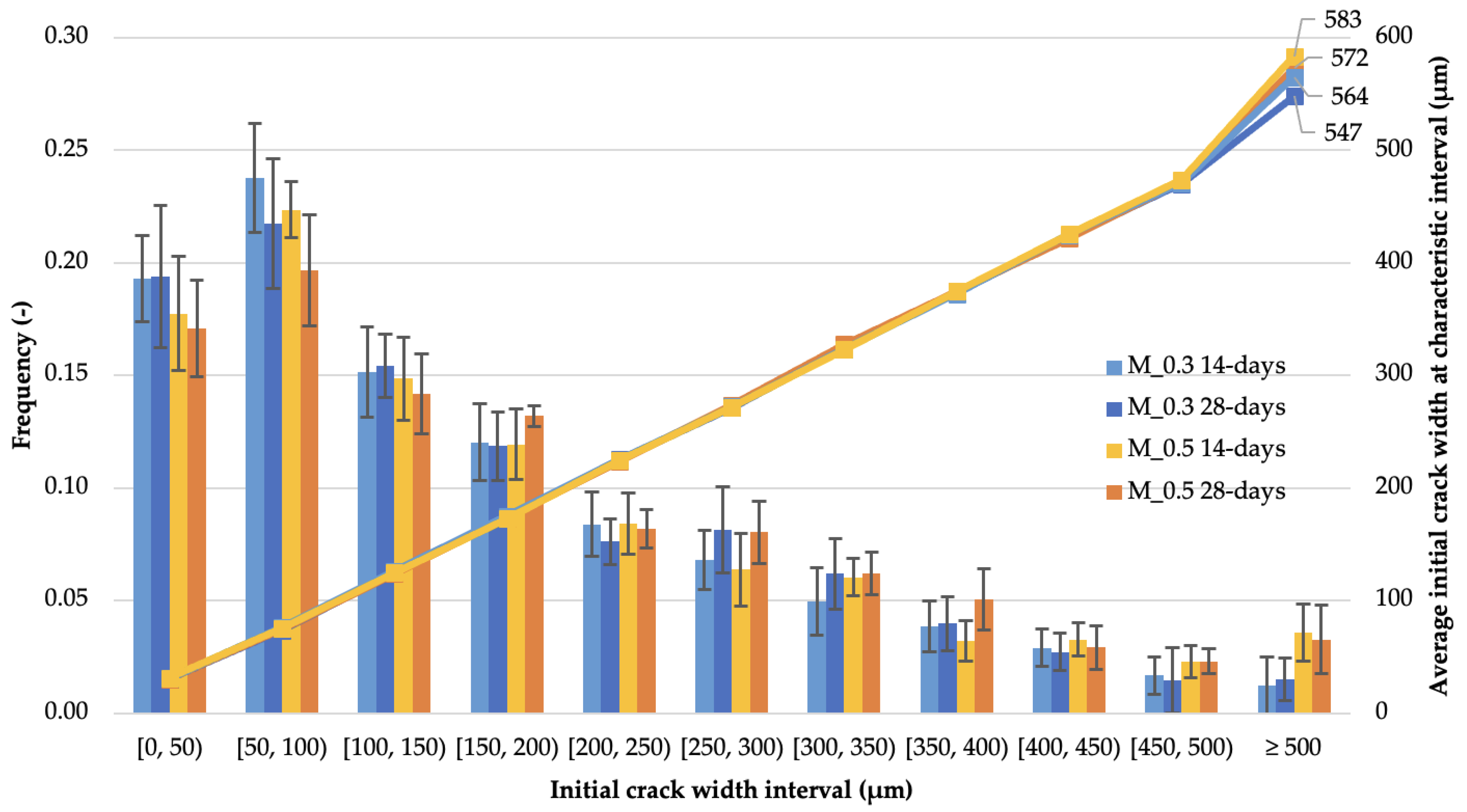 Materials 14 04211 g005