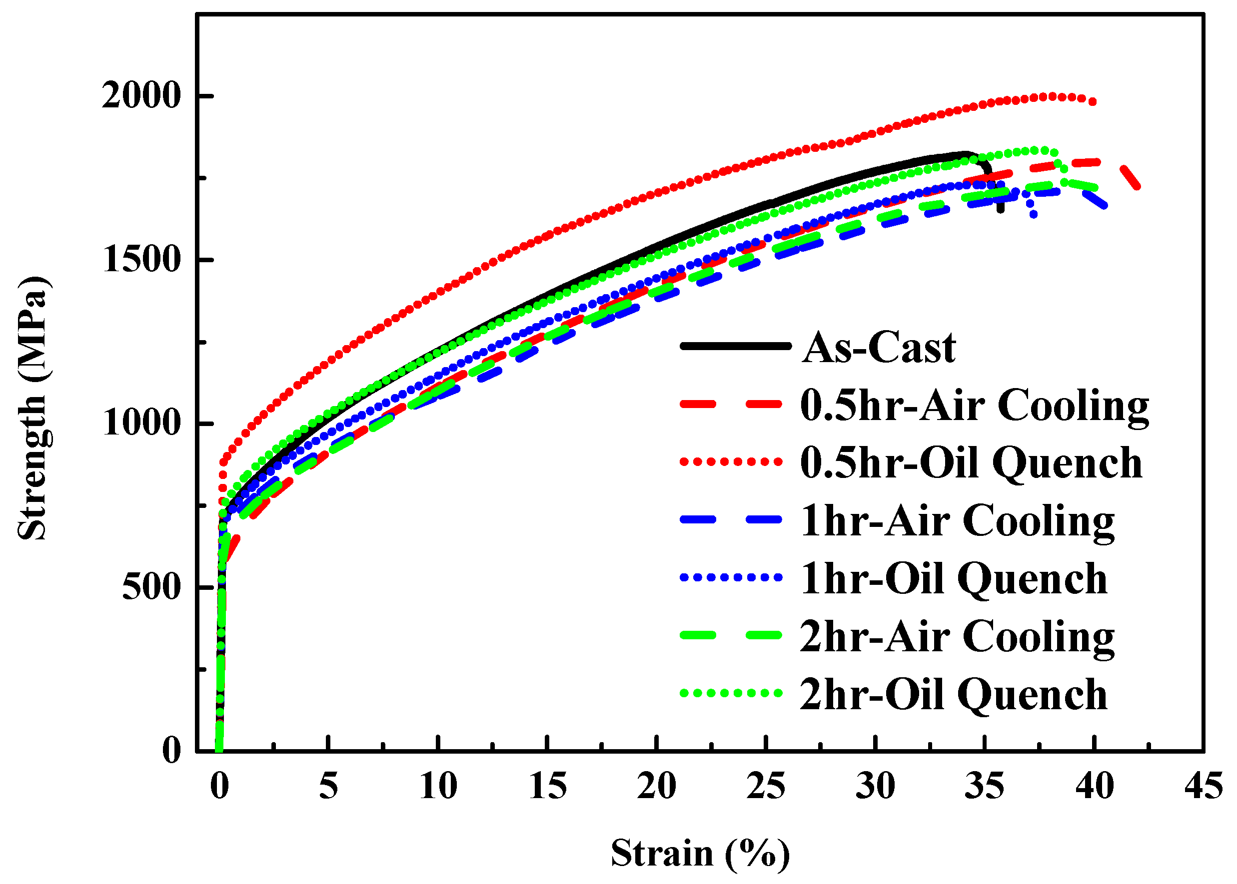 Materials 14 04223 g012