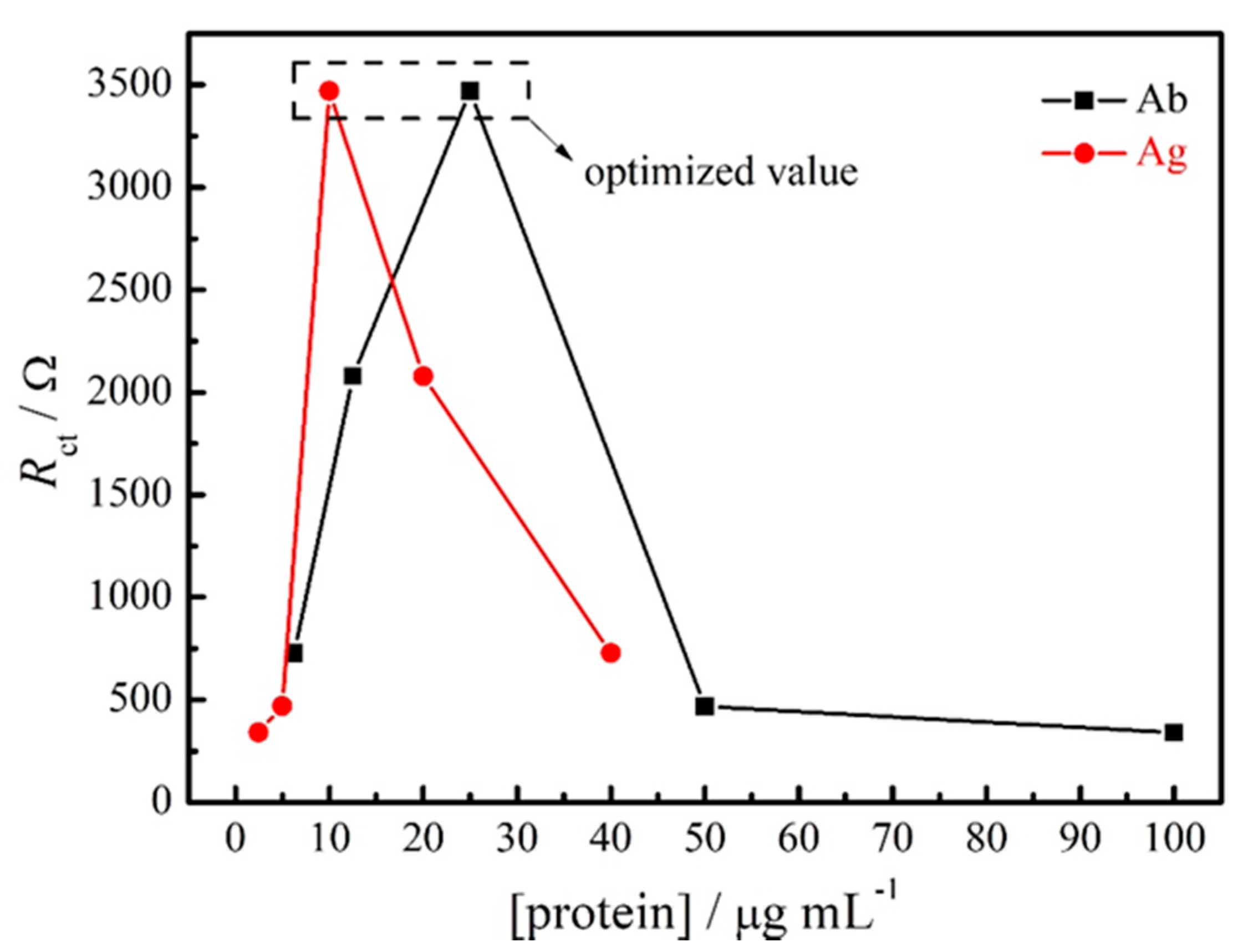 Materials 14 04230 g003