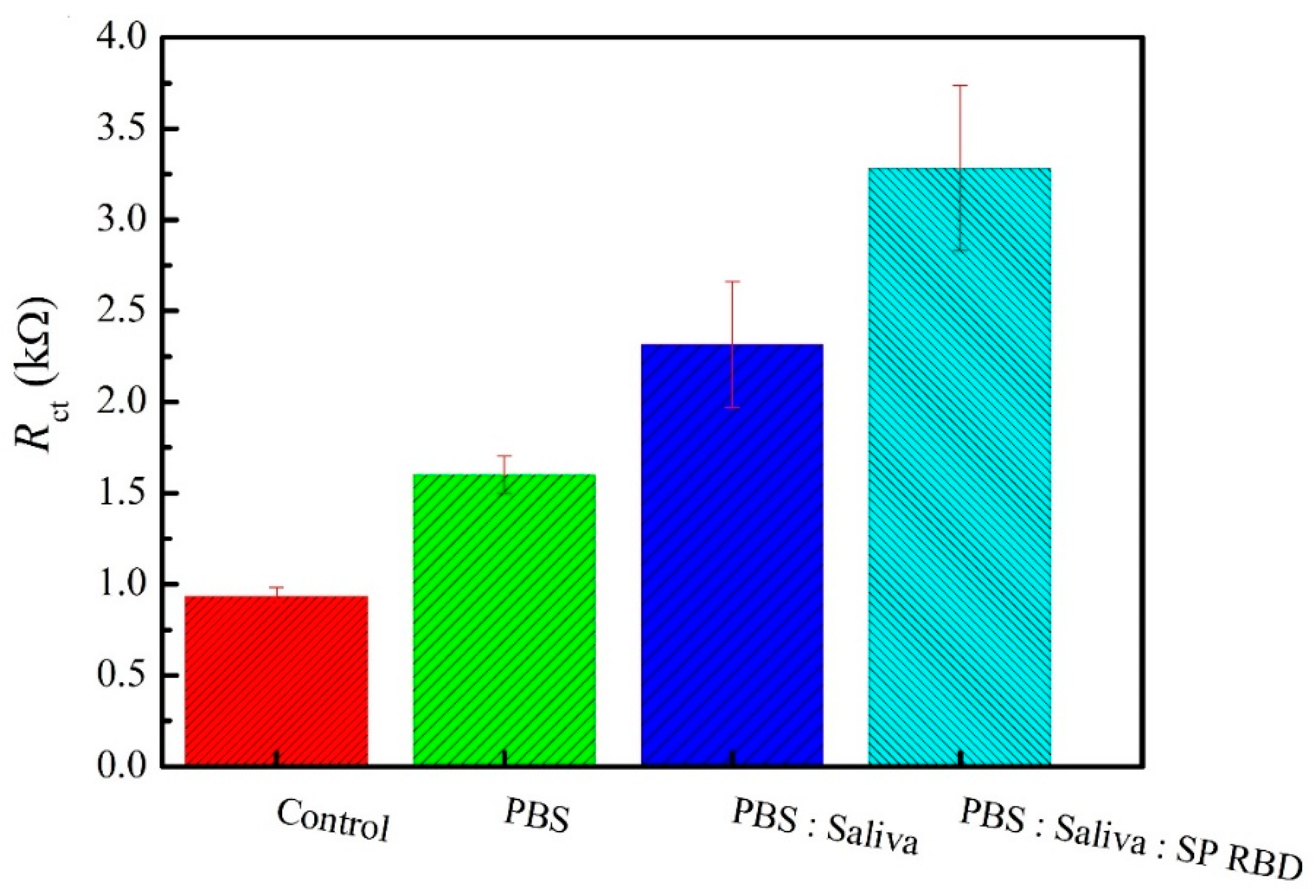Materials 14 04230 g006