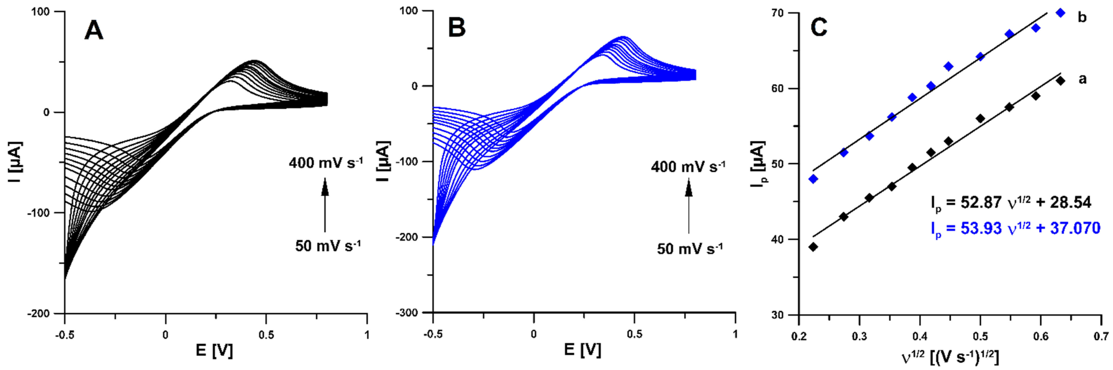 Materials 14 04231 g002