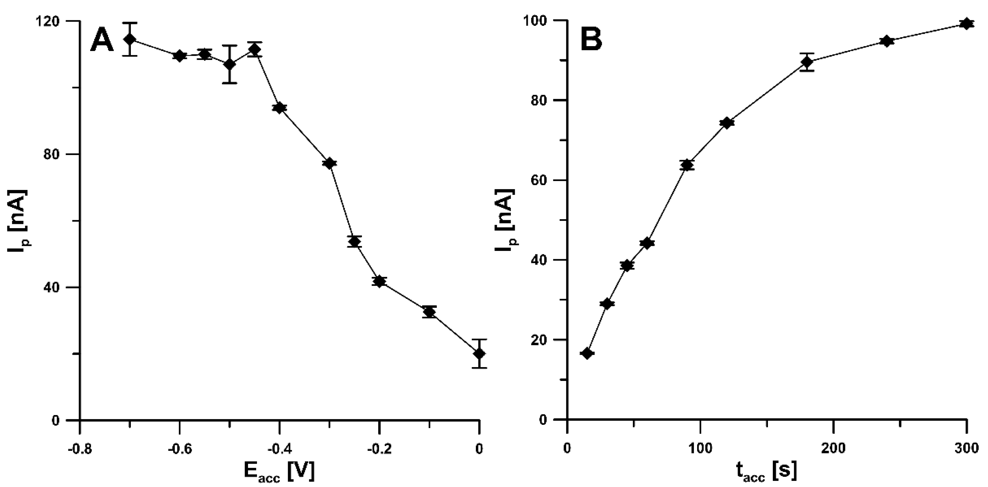Materials 14 04231 g006