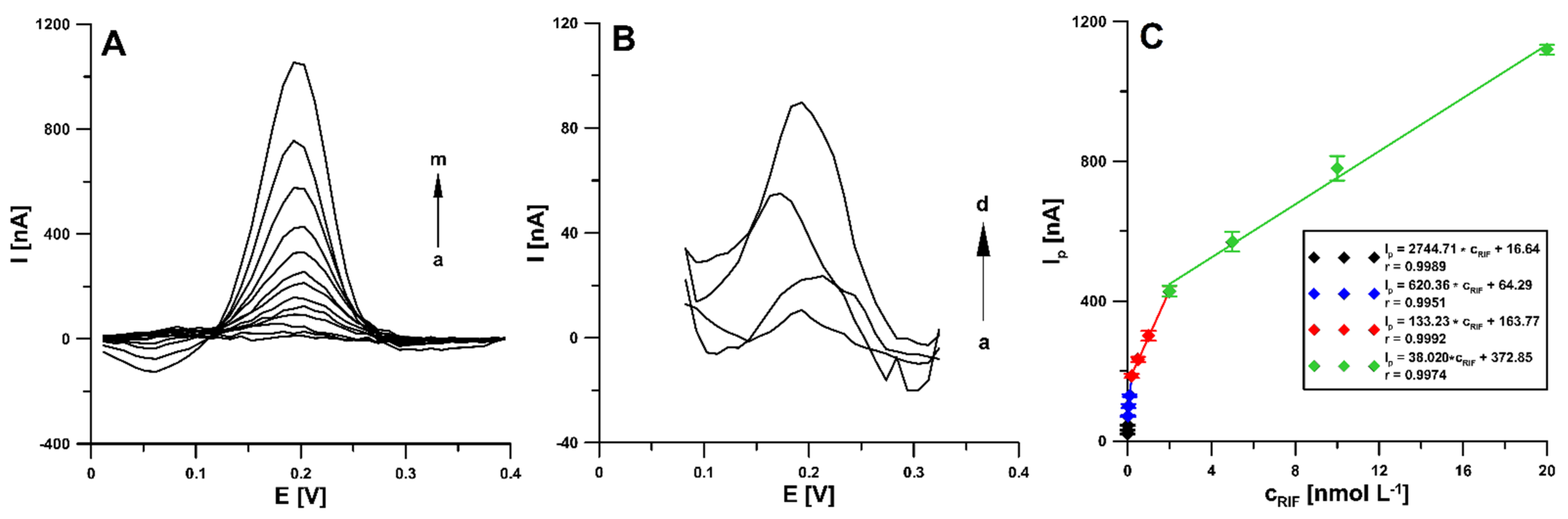 Materials 14 04231 g009