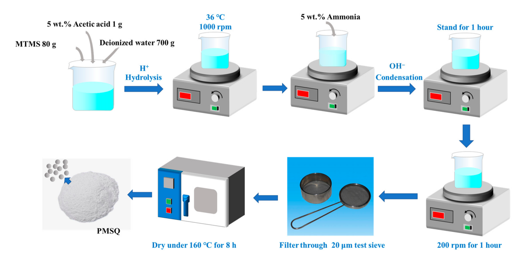 Materials 14 04233 g002 Materials 14 04233 g002