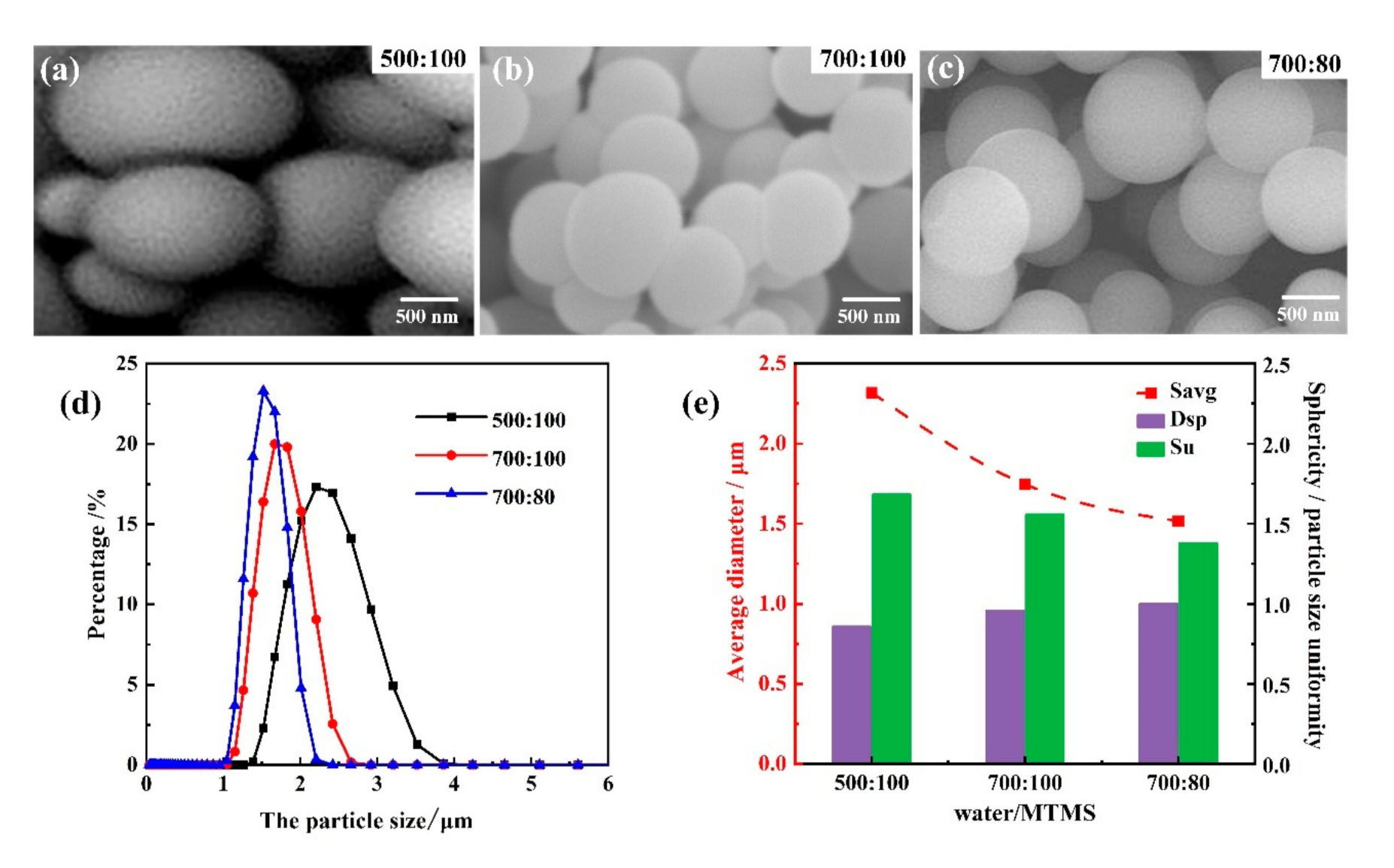 Materials 14 04233 g003 Materials 14 04233 g003