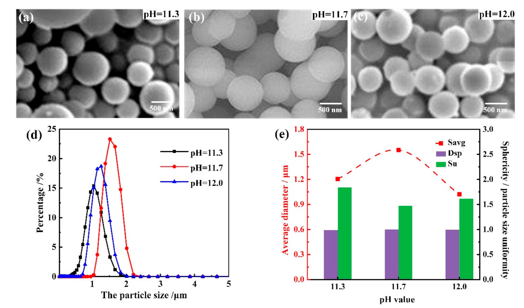 Materials 14 04233 g005 Materials 14 04233 g005