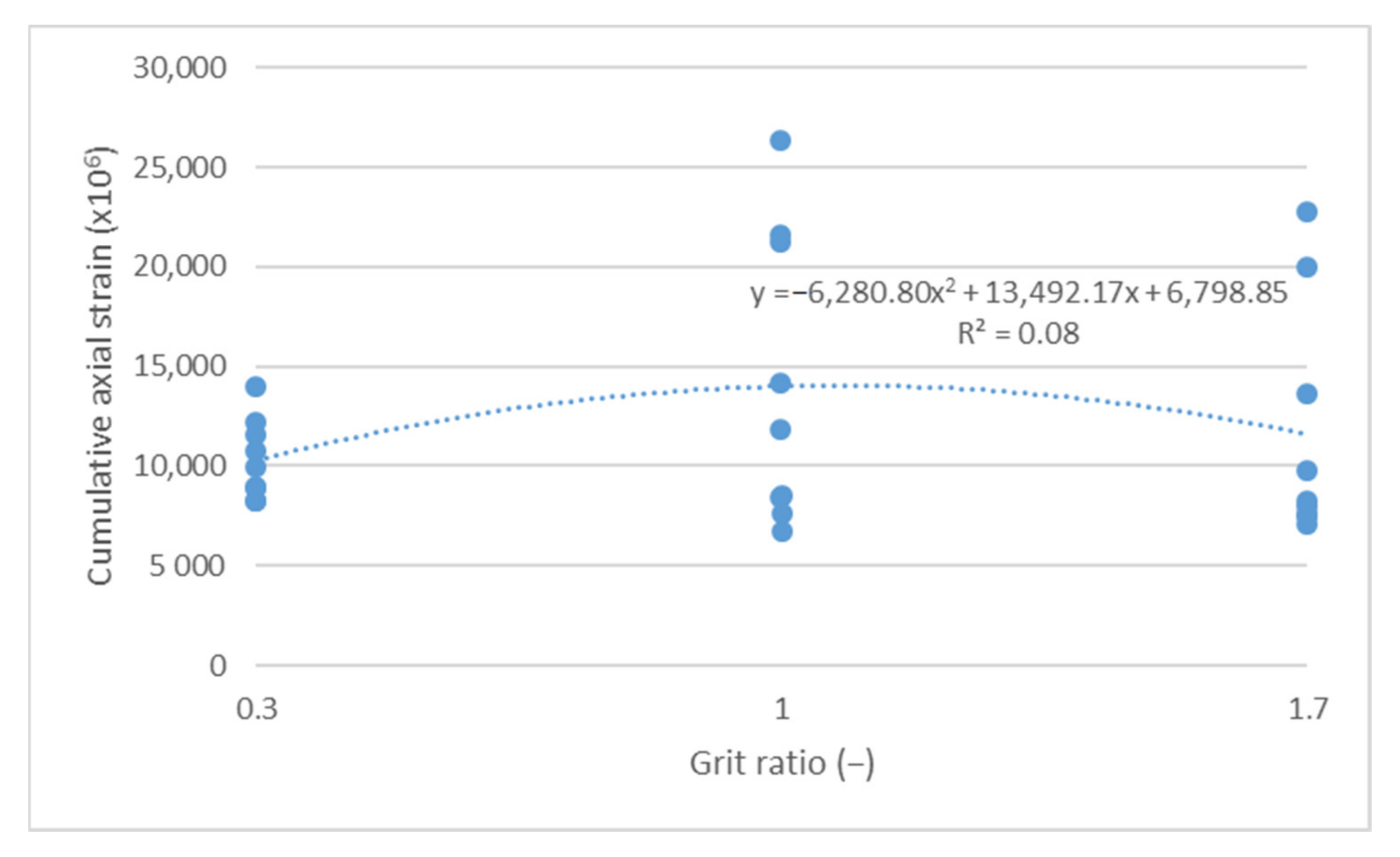 Materials 14 04238 g007