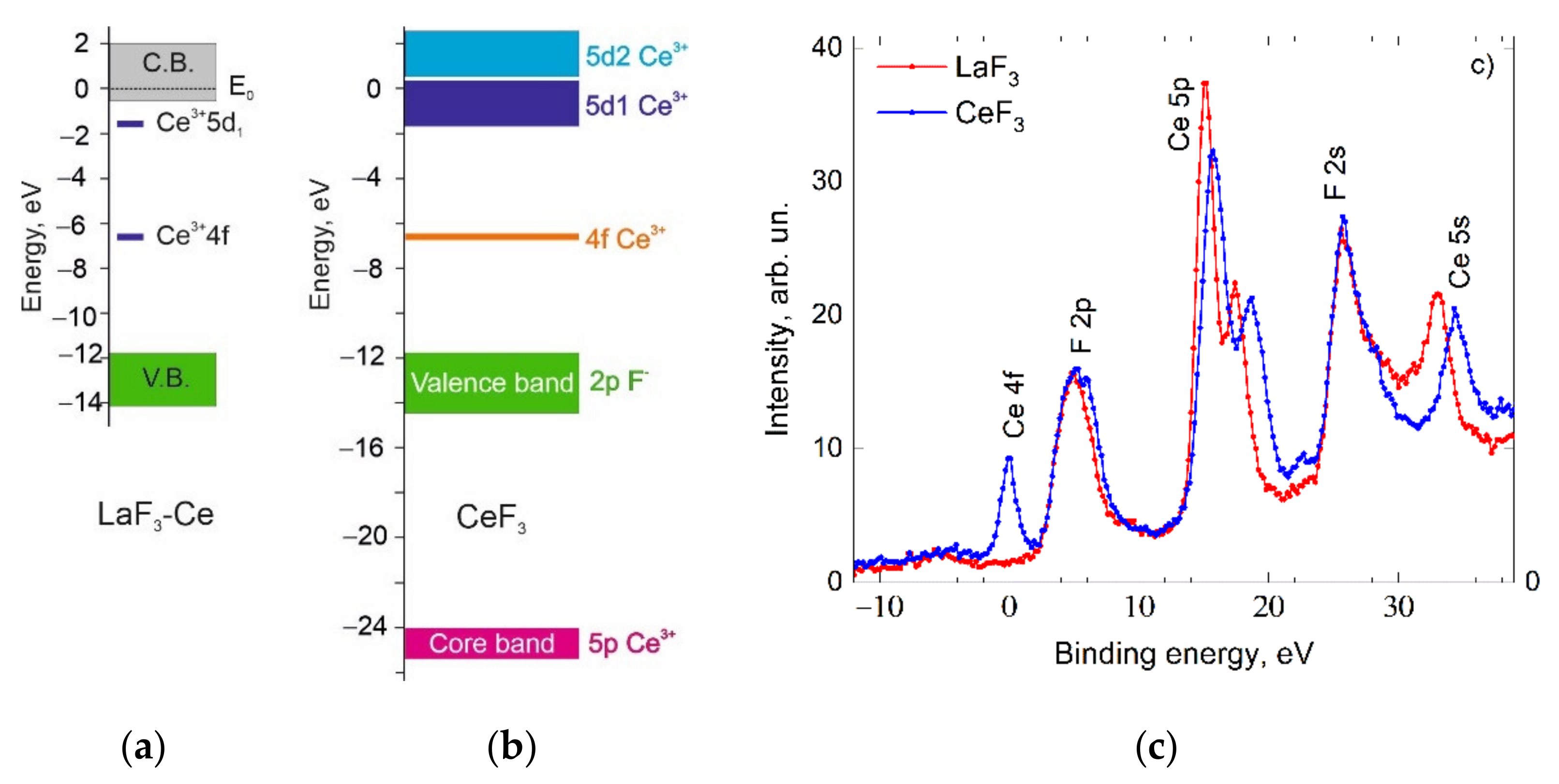 Materials 14 04243 g002 Materials 14 04243 g002