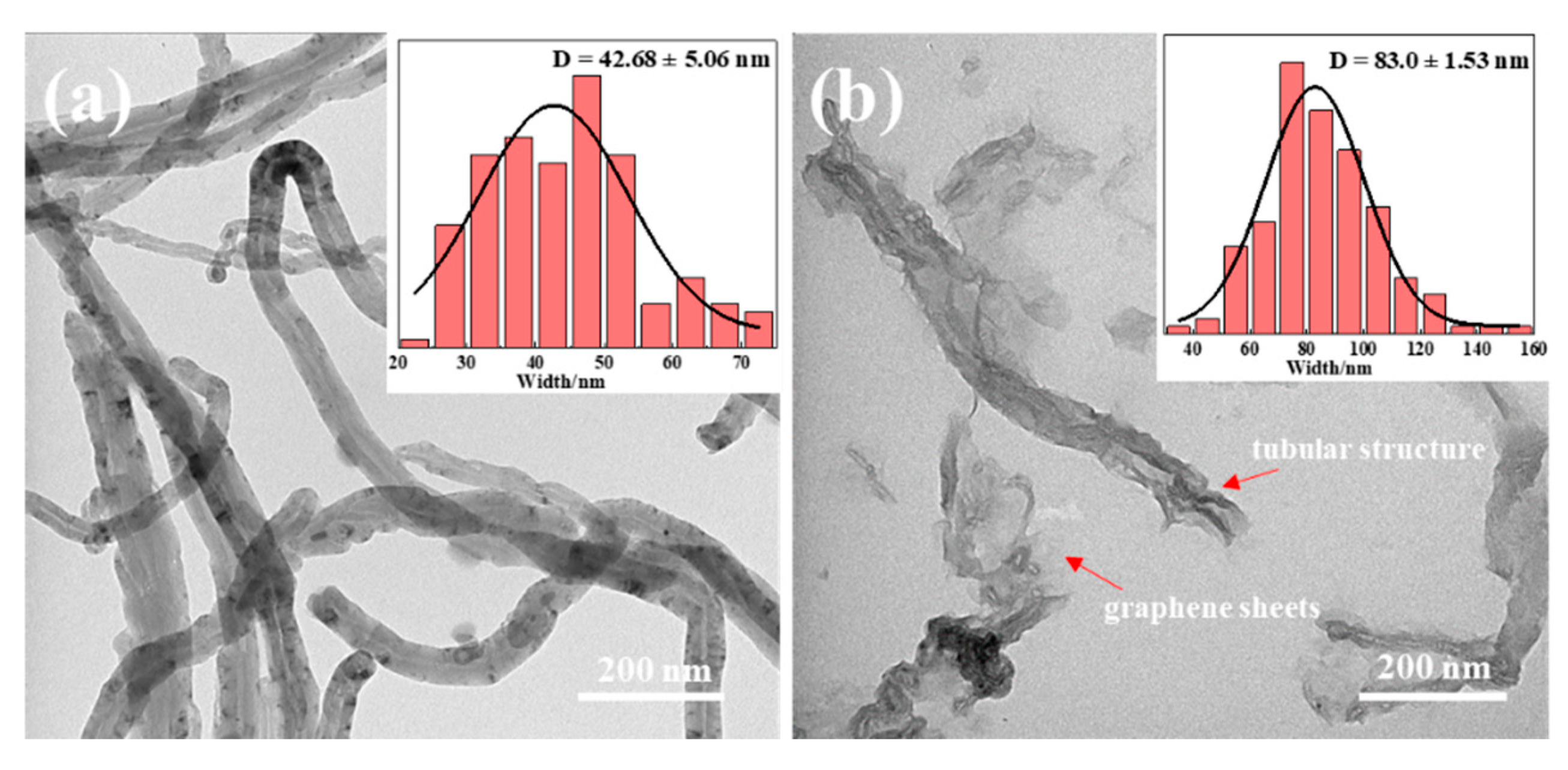 Materials 14 04244 g002