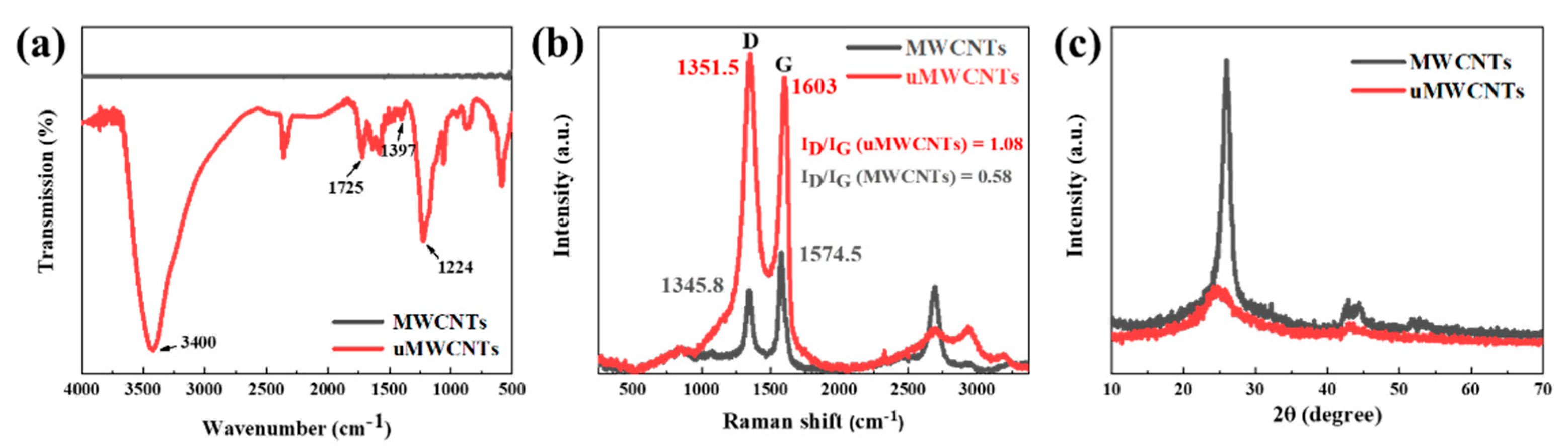 Materials 14 04244 g003