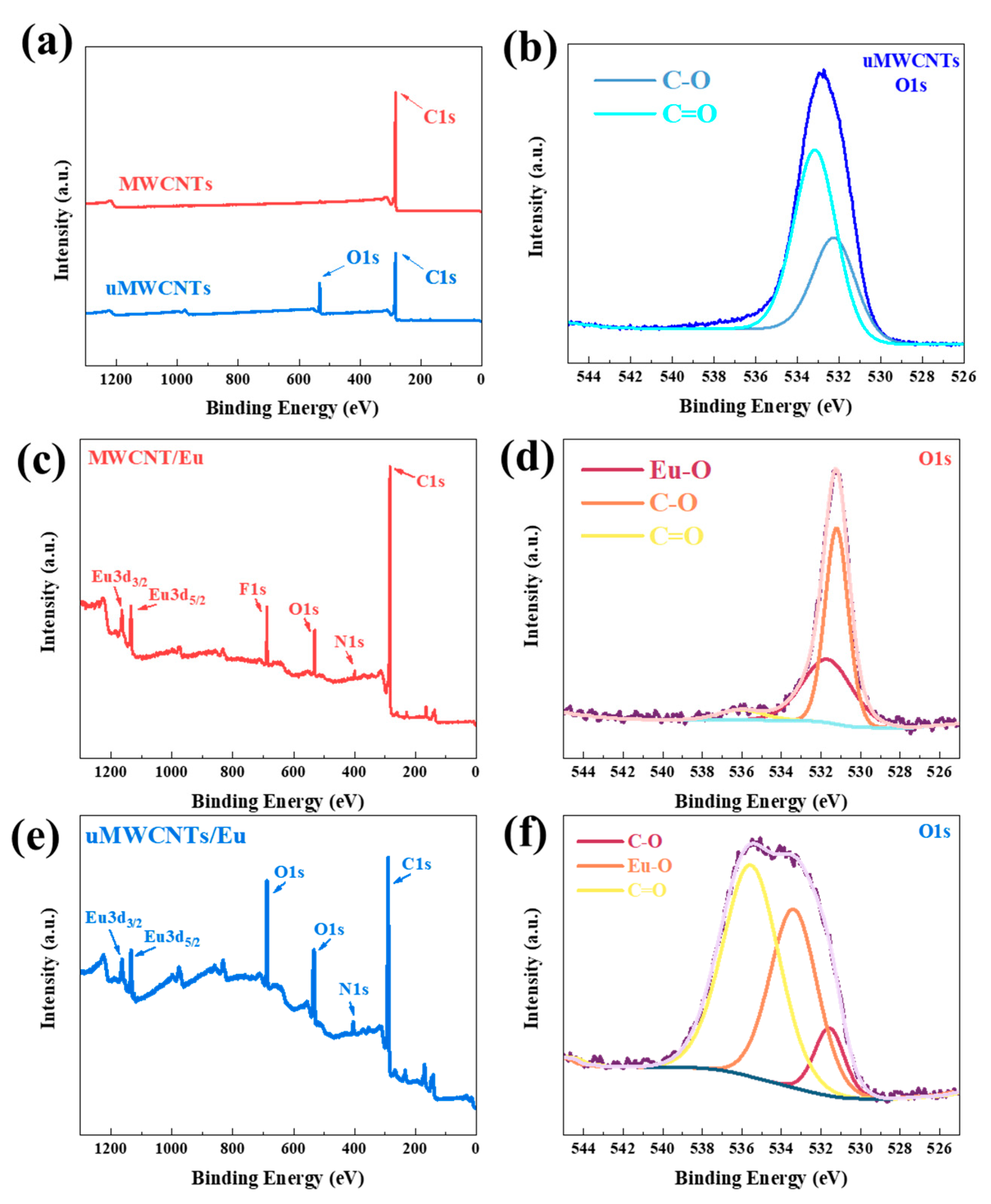Materials 14 04244 g004