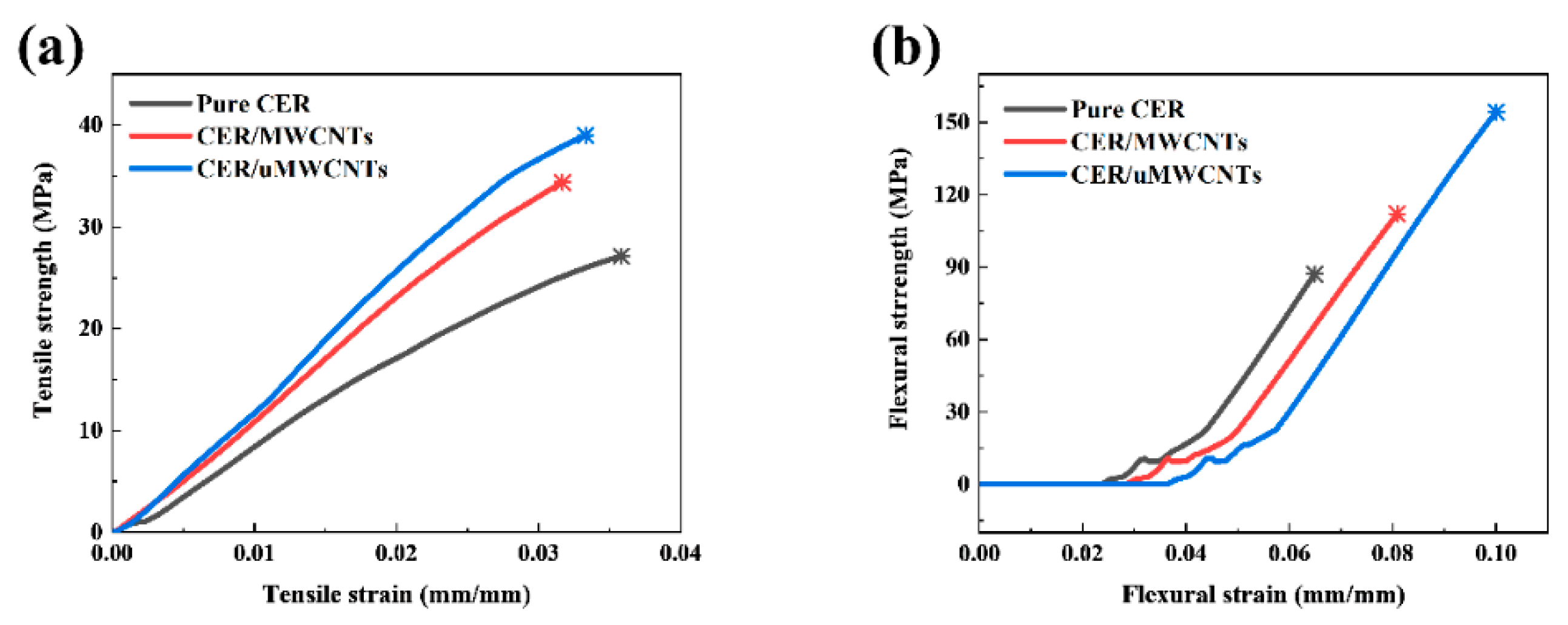 Materials 14 04244 g007