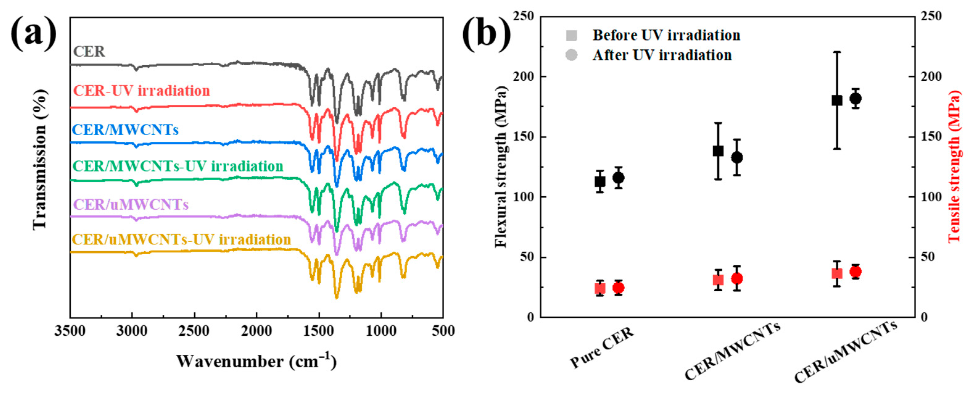 Materials 14 04244 g010