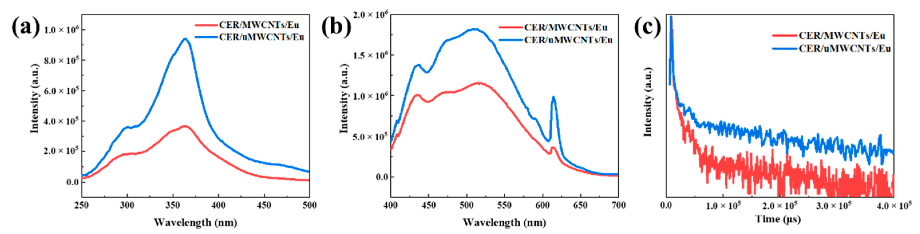 Materials 14 04244 g011