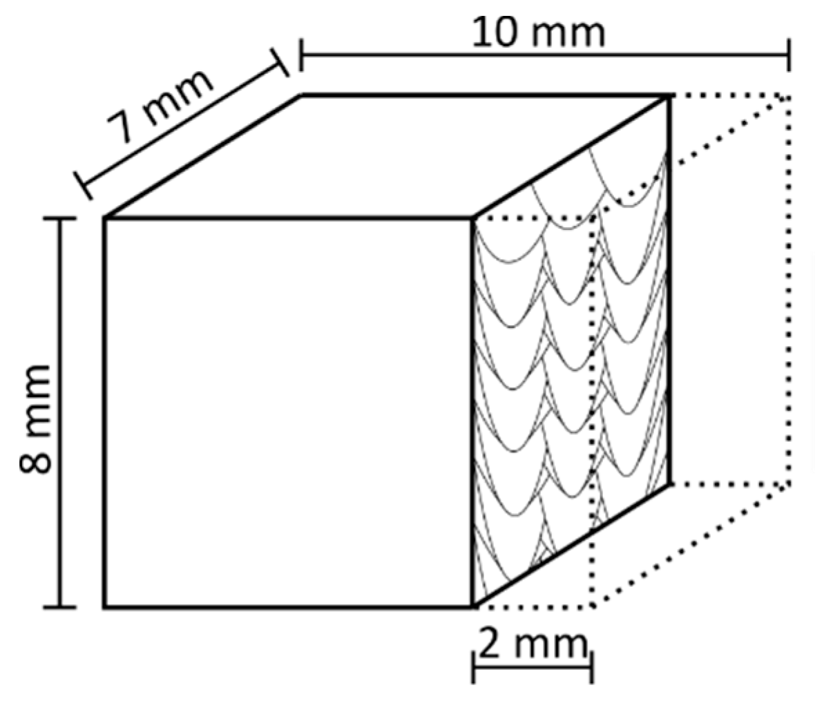 Materials 14 04251 g007