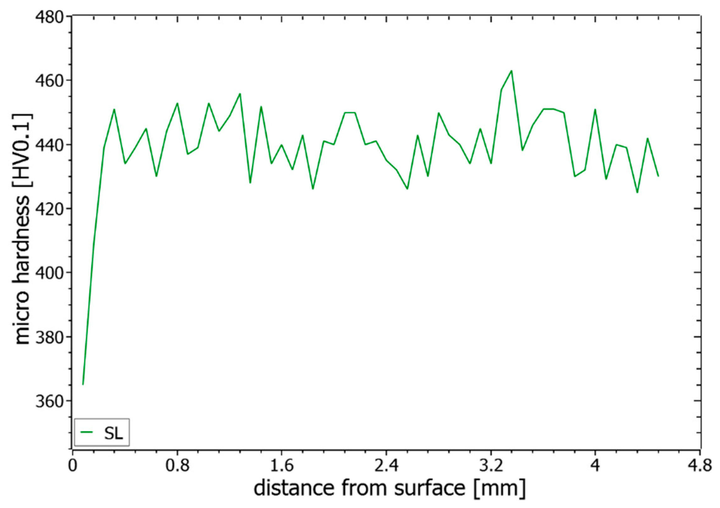 Materials 14 04251 g013