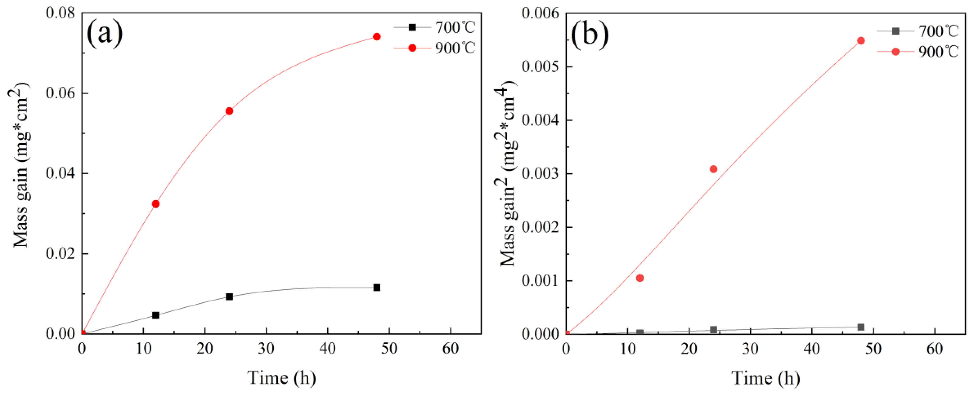 Materials 14 04259 g002