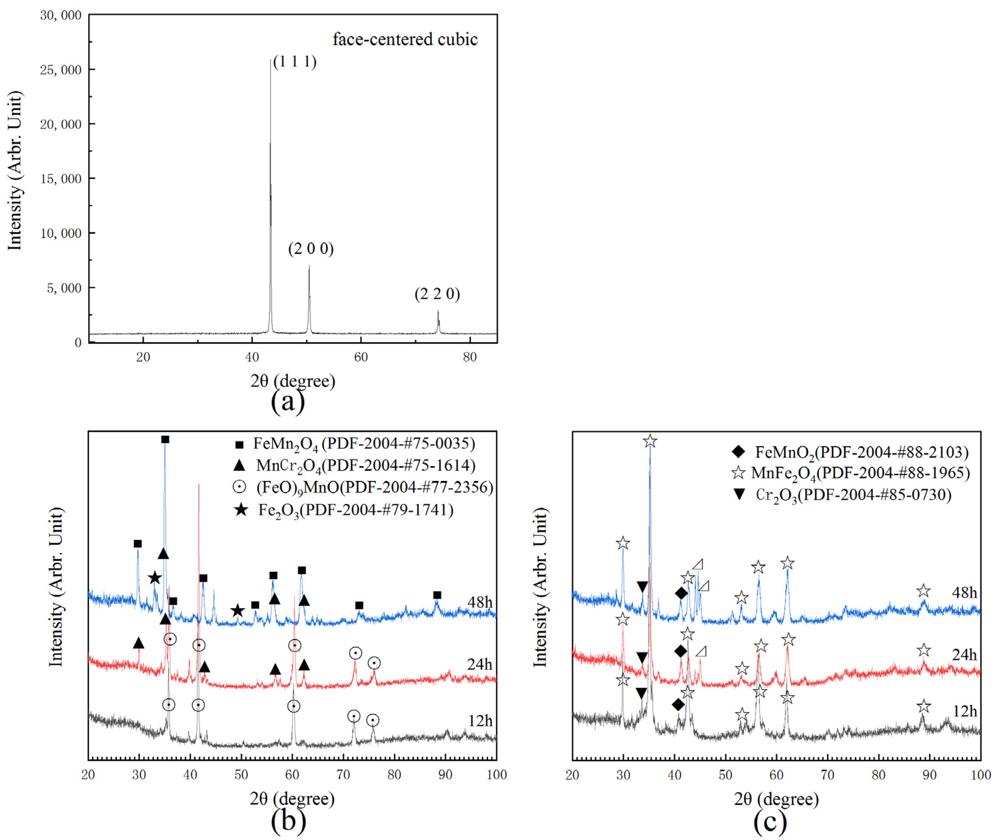 Materials 14 04259 g003