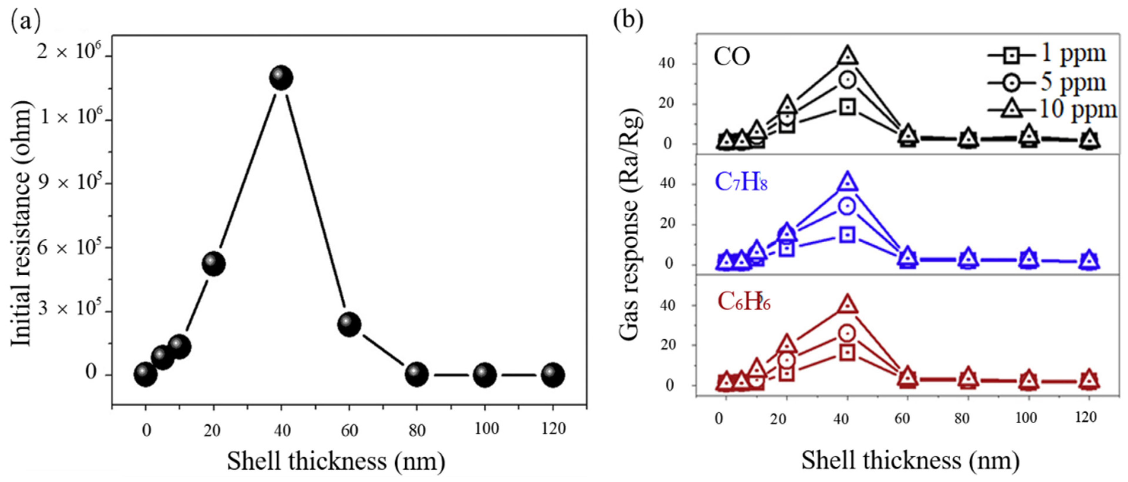 Materials 14 04263 g005