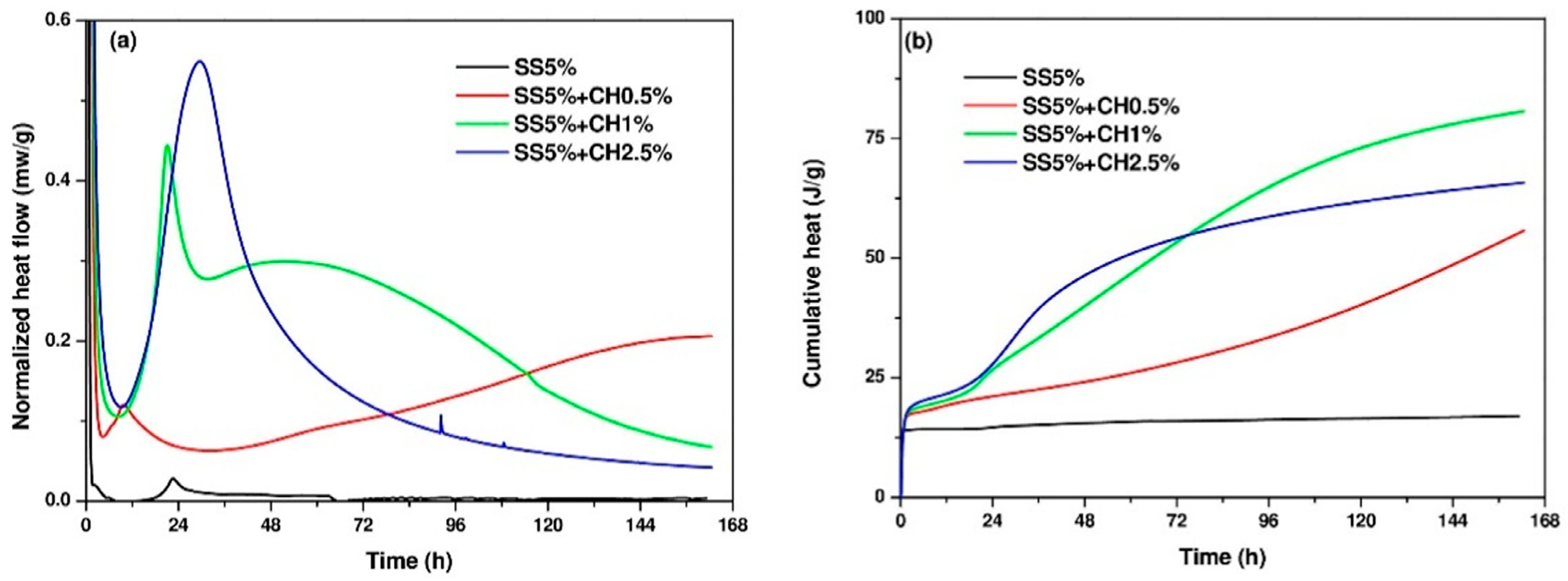Materials 14 04266 g005