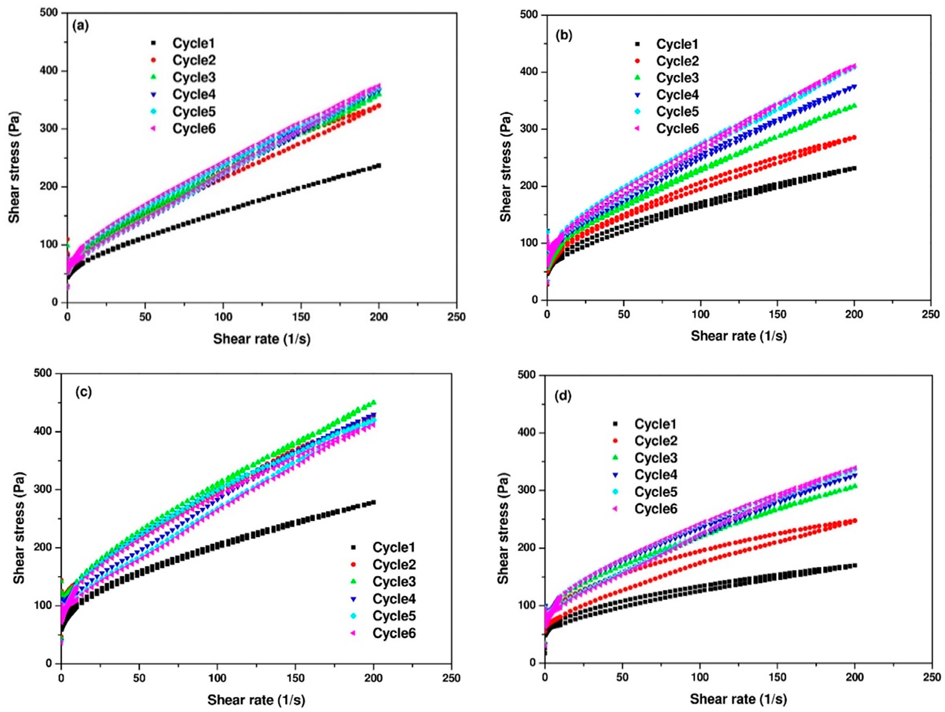 Materials 14 04266 g006