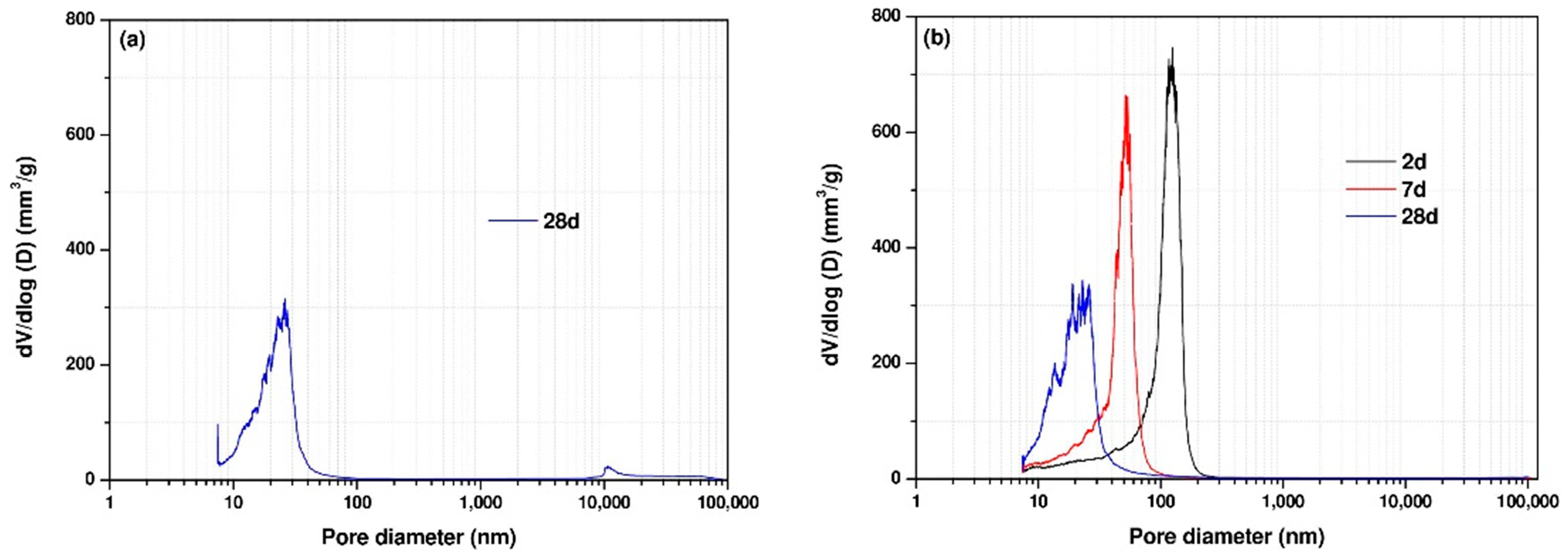 Materials 14 04266 g009