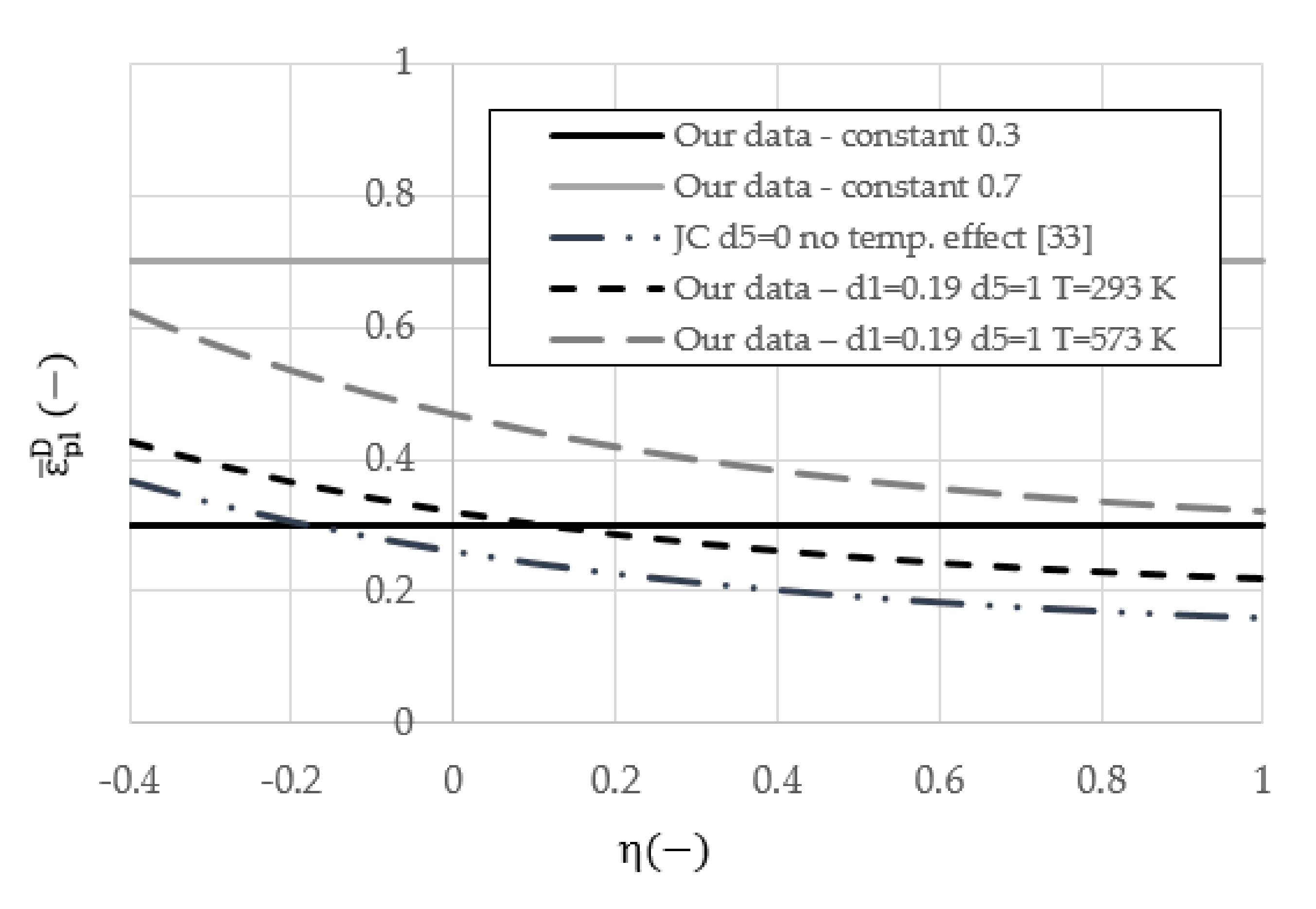 Materials Free FullText The Influence of Temperature in the Al