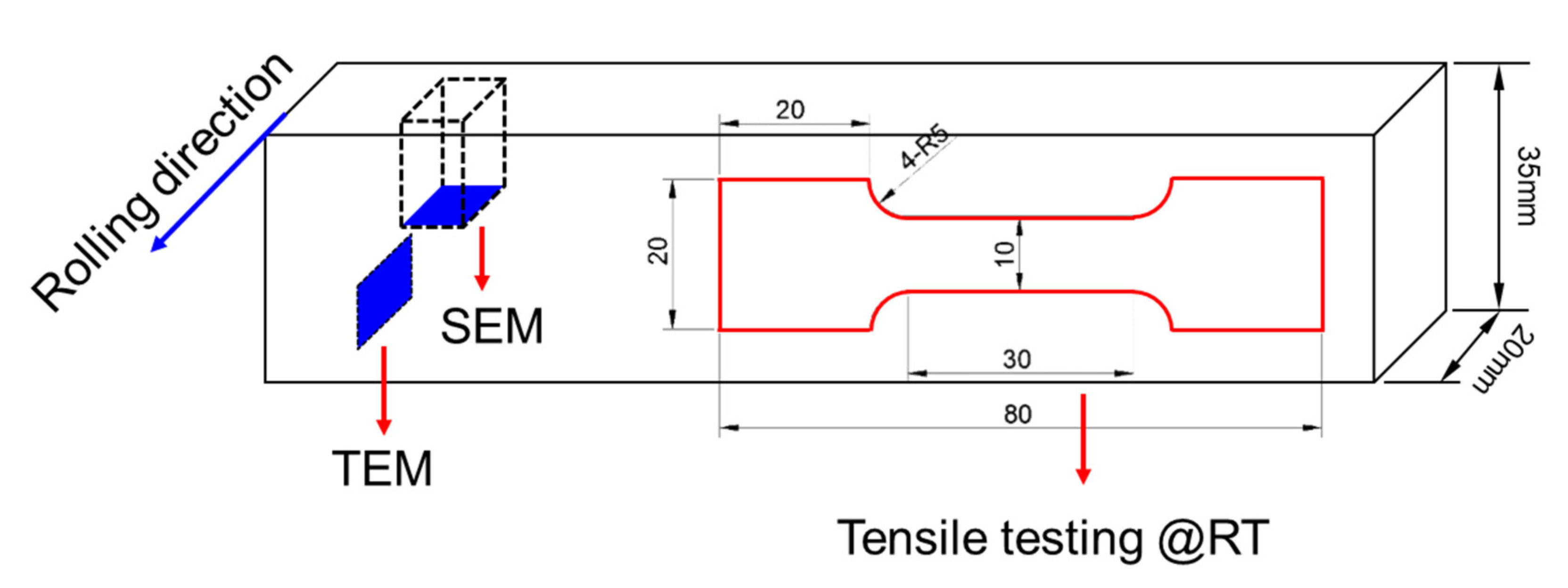 Materials 14 04276 g001