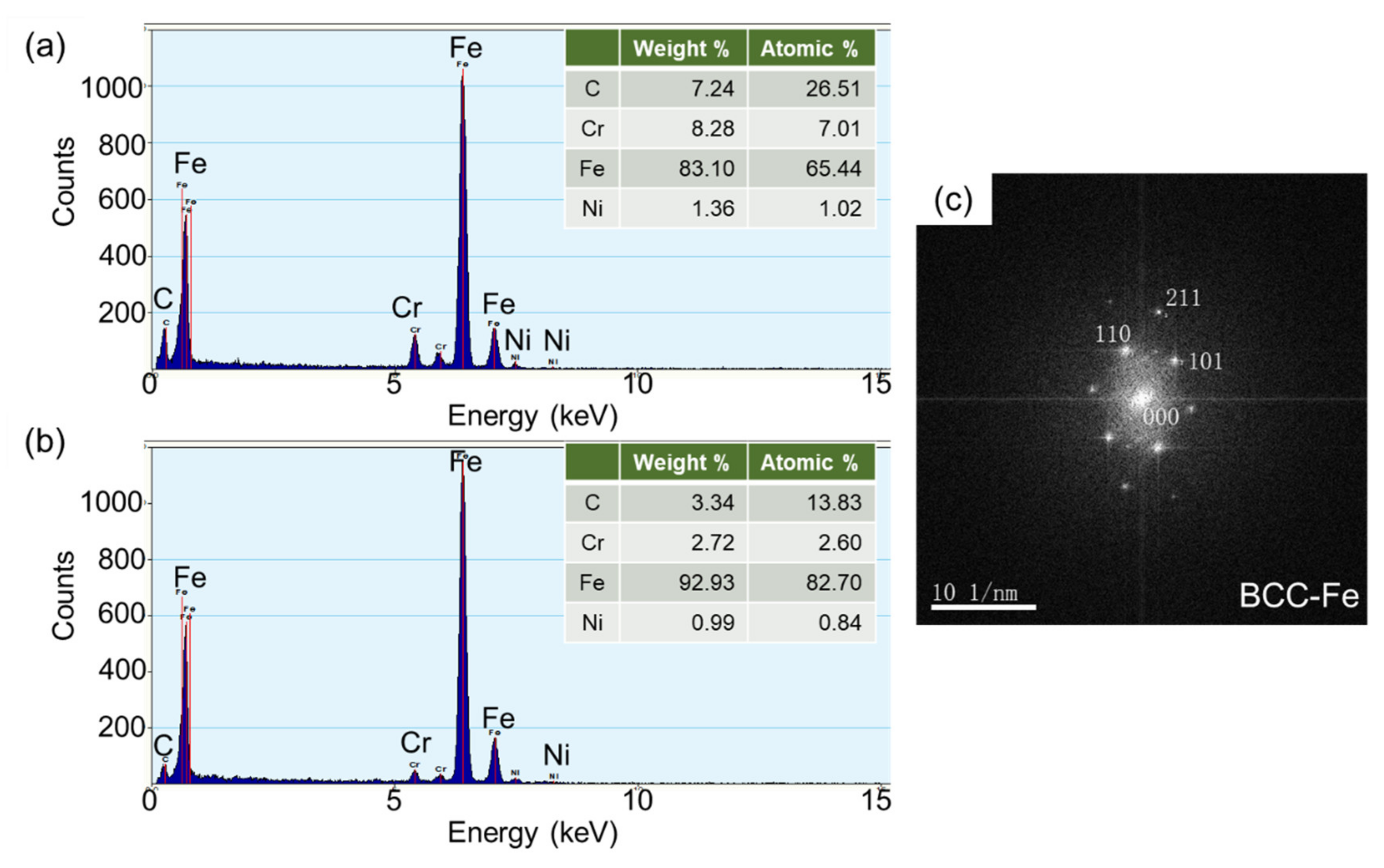 Materials 14 04276 g005