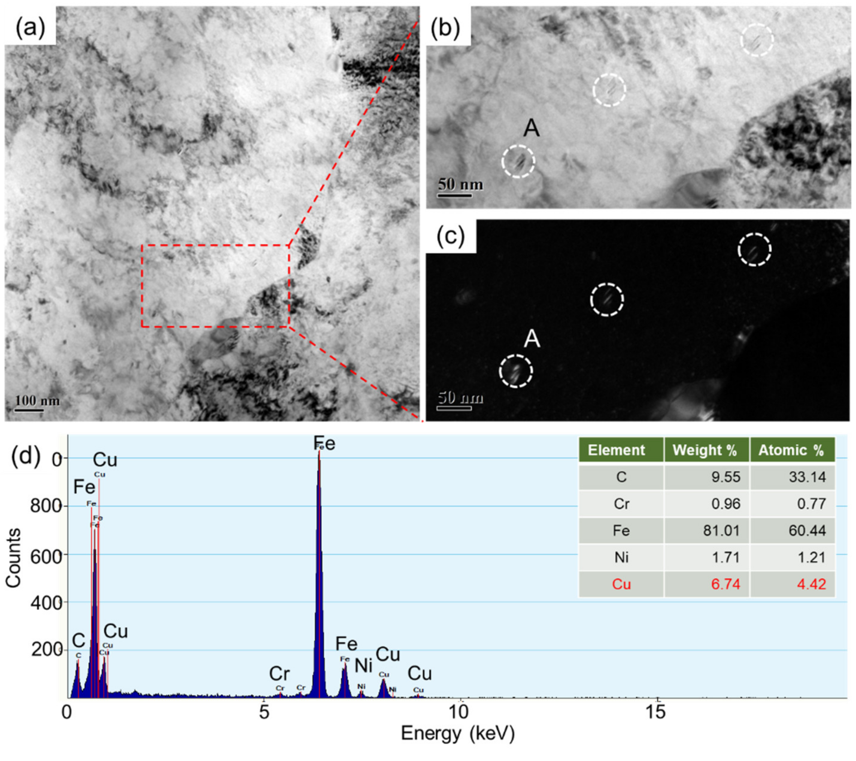 Materials 14 04276 g006