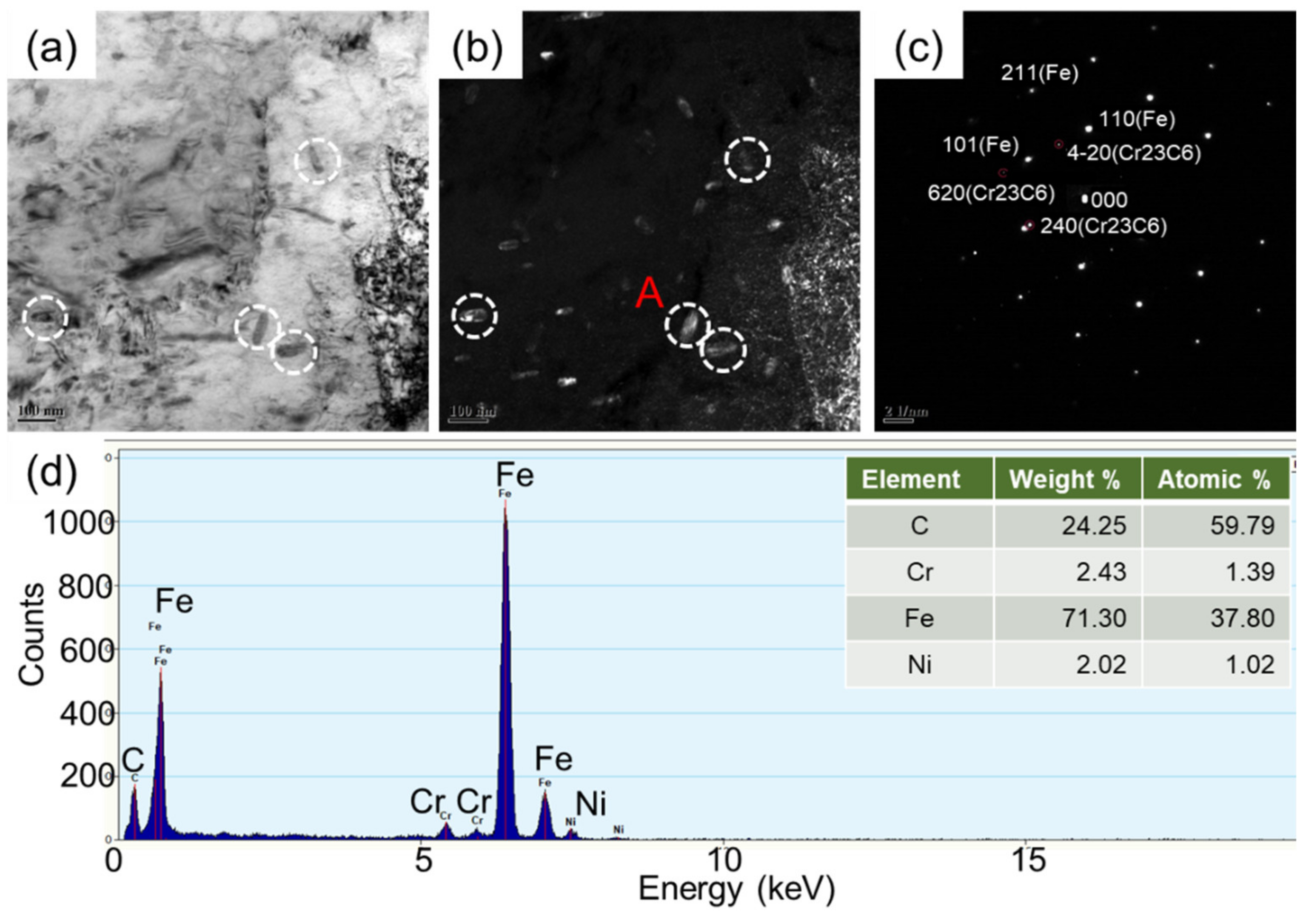 Materials 14 04276 g007