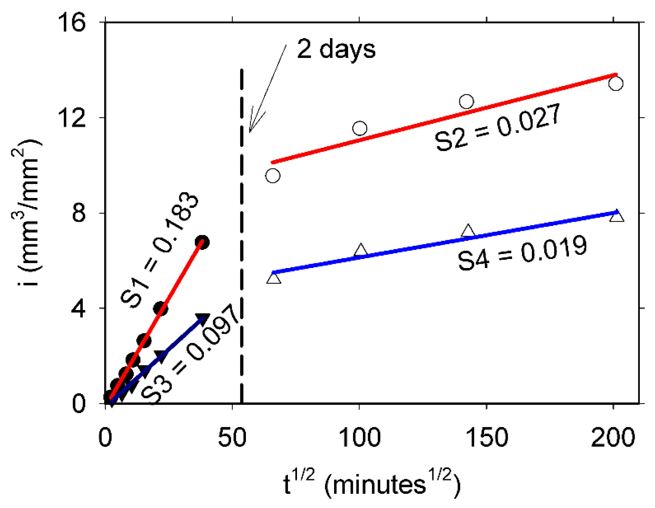 Materials 14 04279 g003