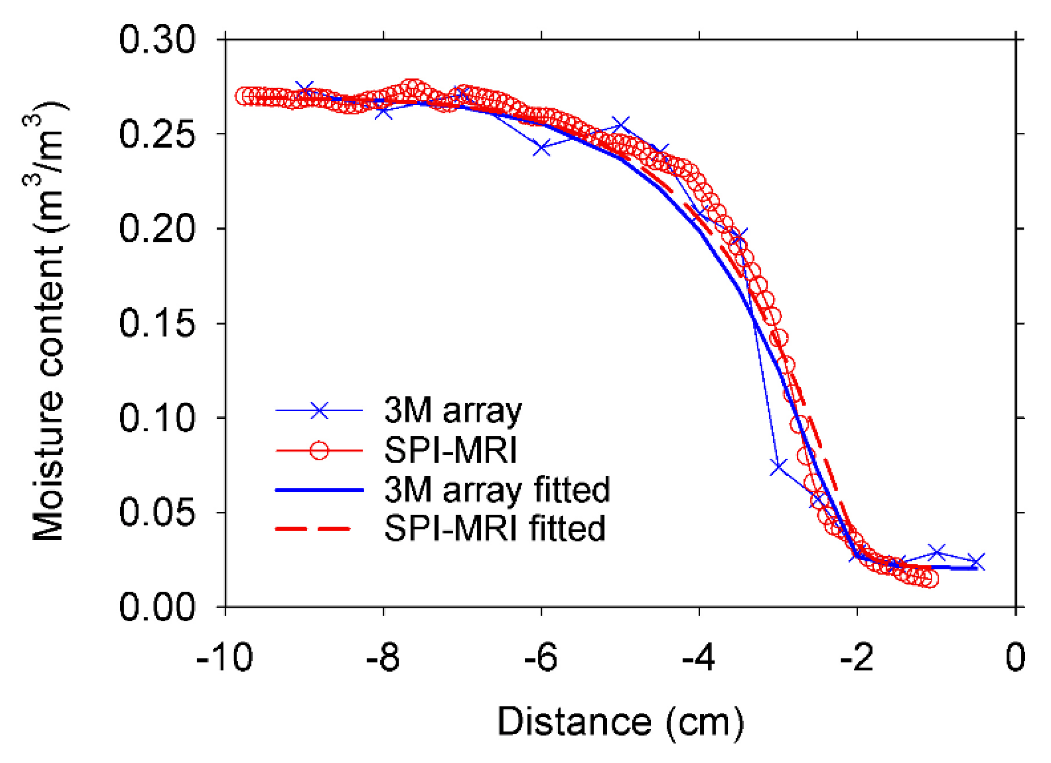 Materials 14 04279 g007
