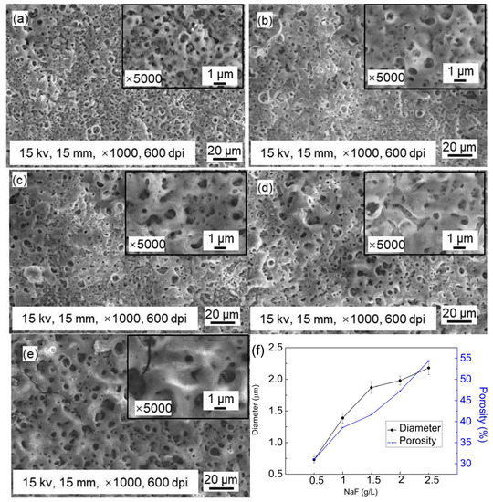 Materials | Free Full-Text | Surface Treatment of Zn-Mn-Mg Alloys 
