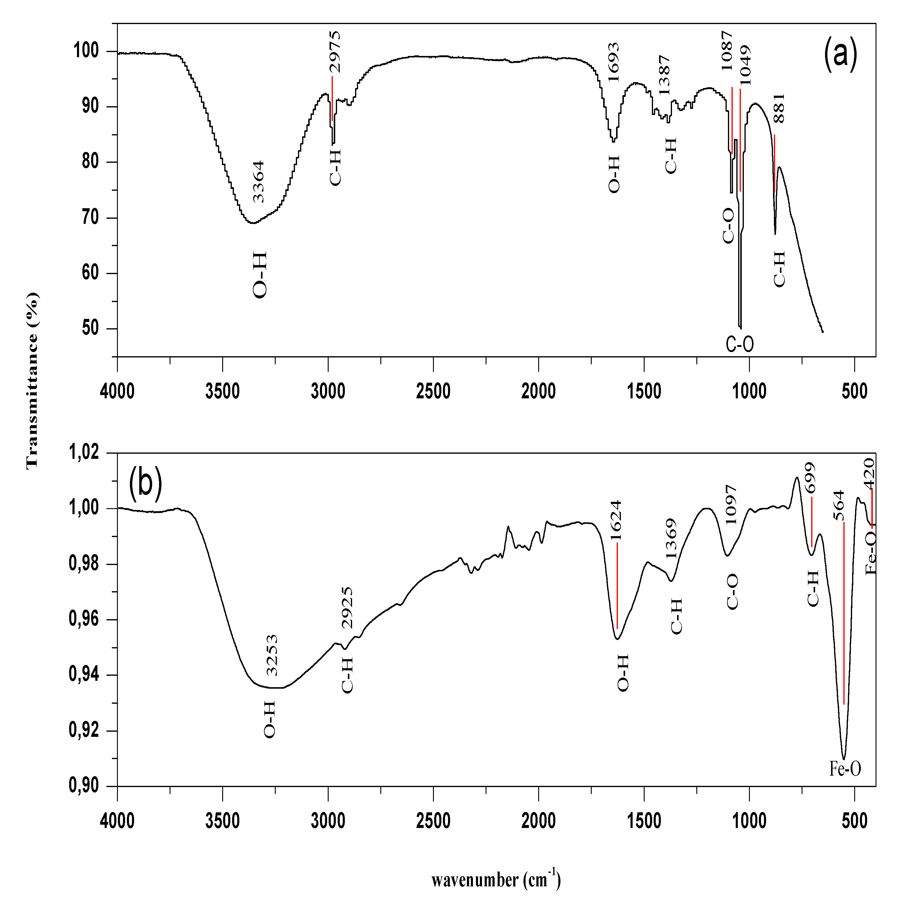 Materials 14 04306 g006