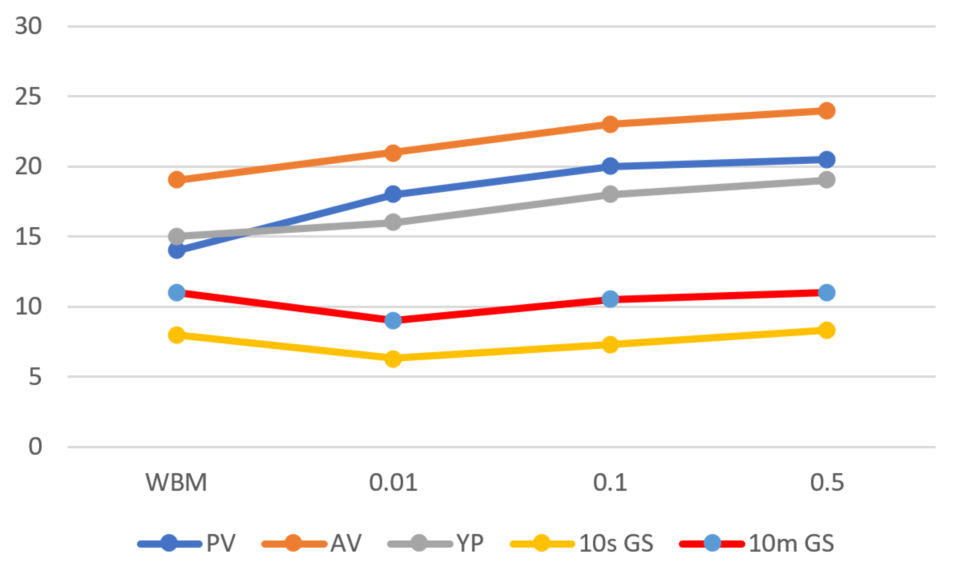 Materials 14 04306 g007