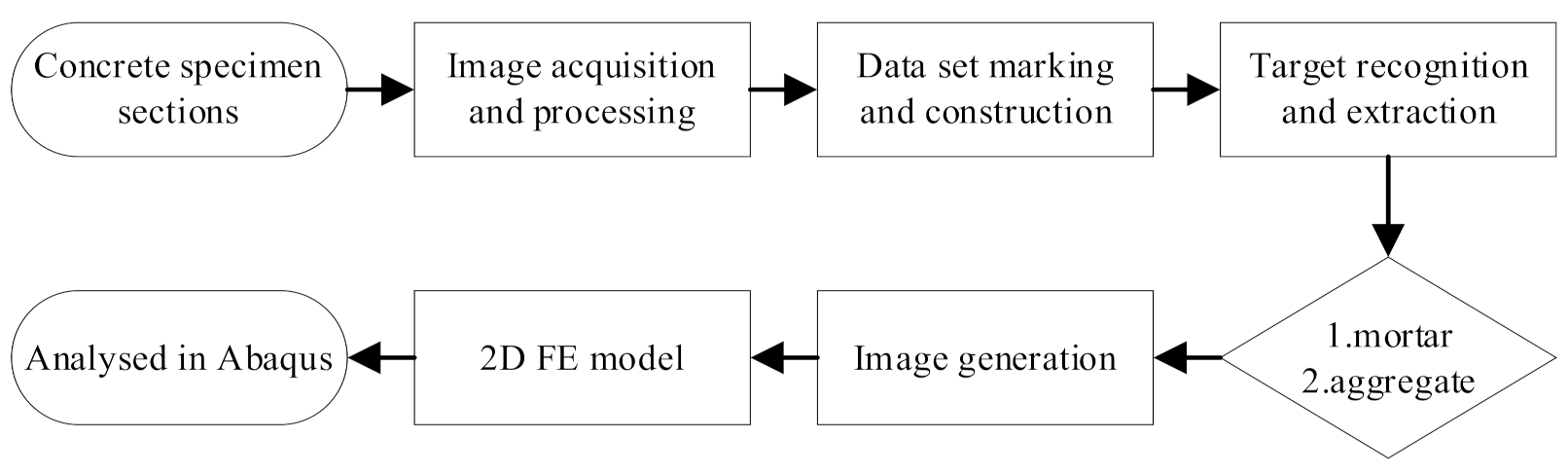 Materials 14 04314 g003