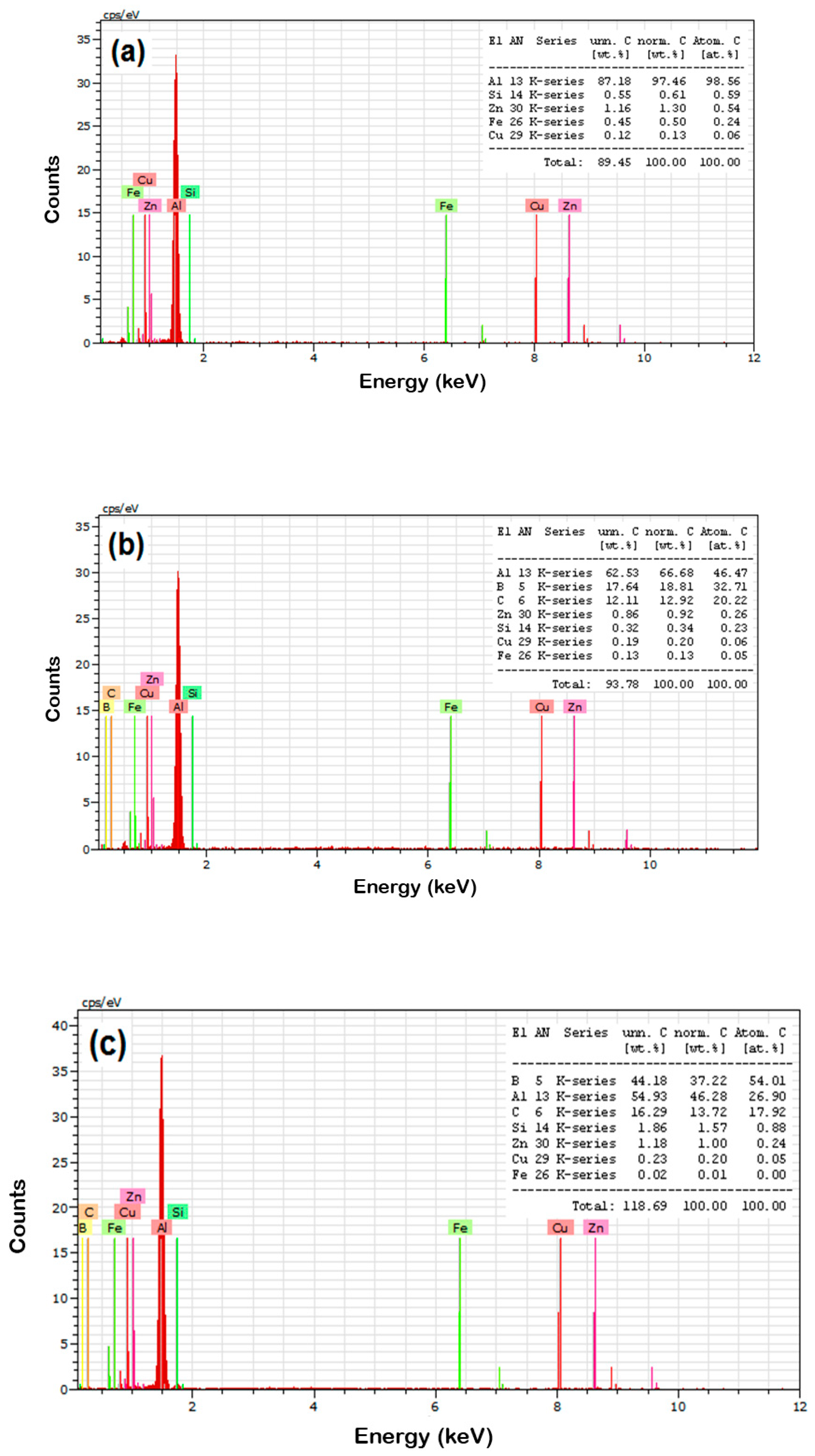 Materials 14 04315 g005a